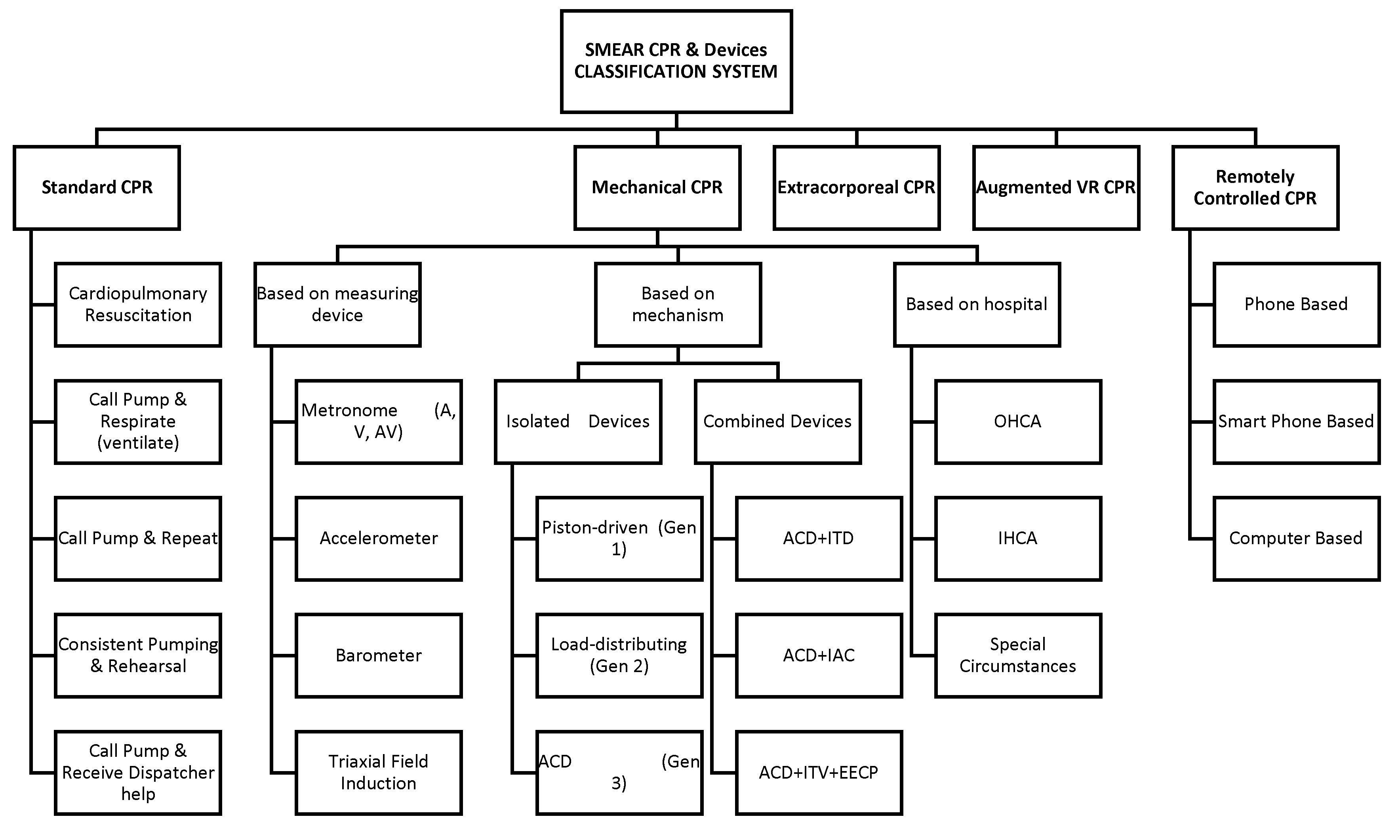 Preprints 107026 g001