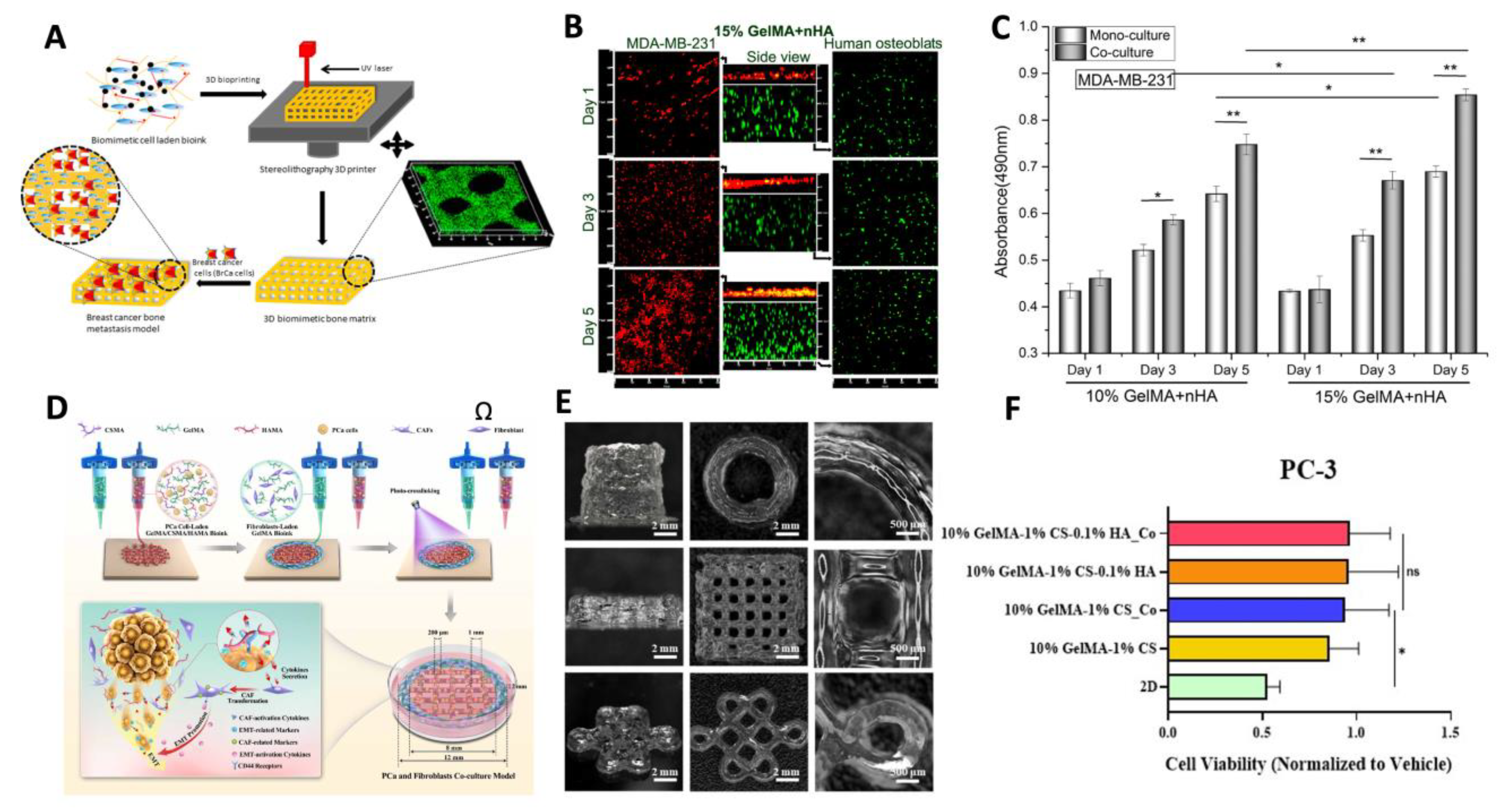 Preprints 81135 g003