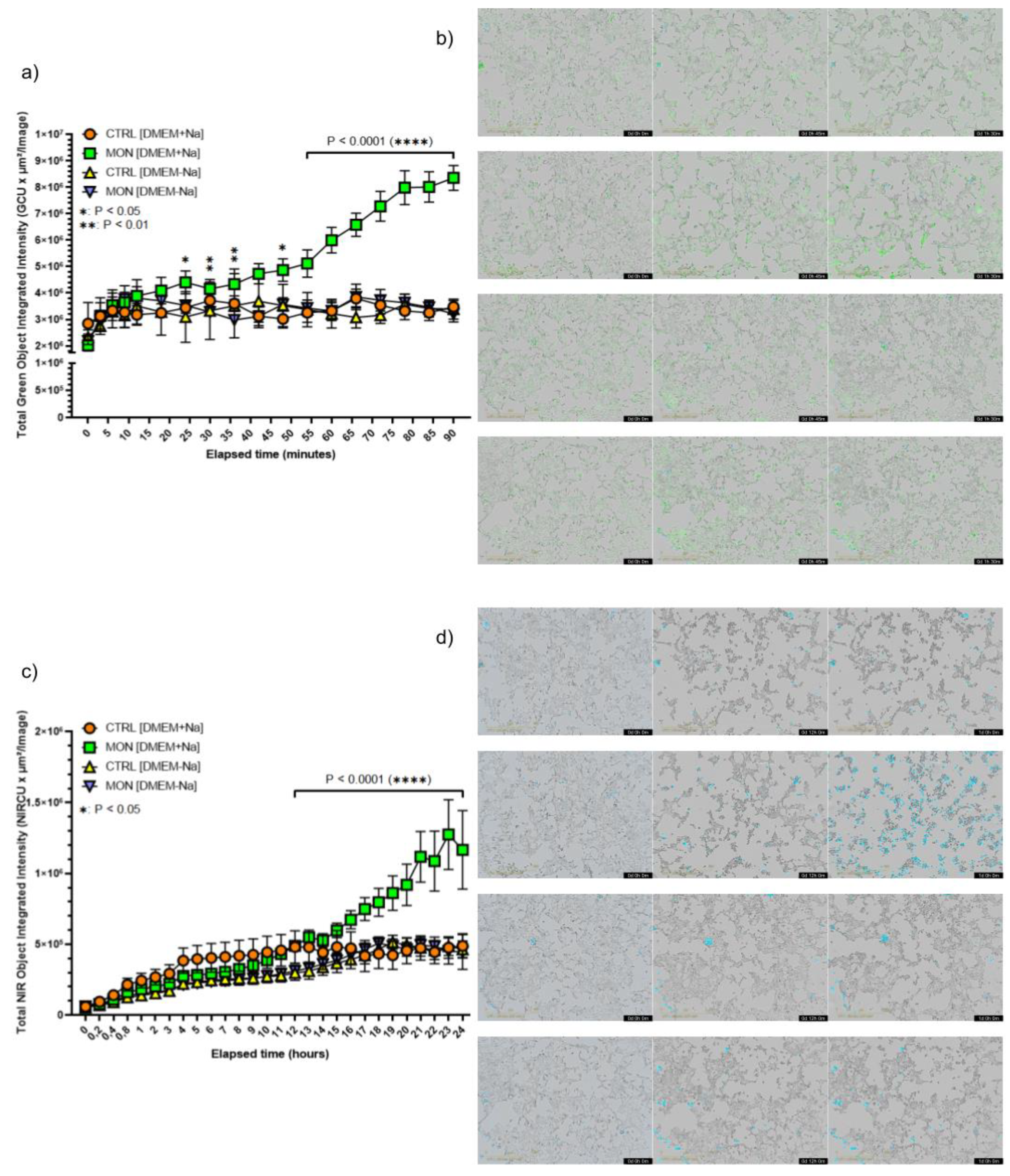 Preprints 141969 g001