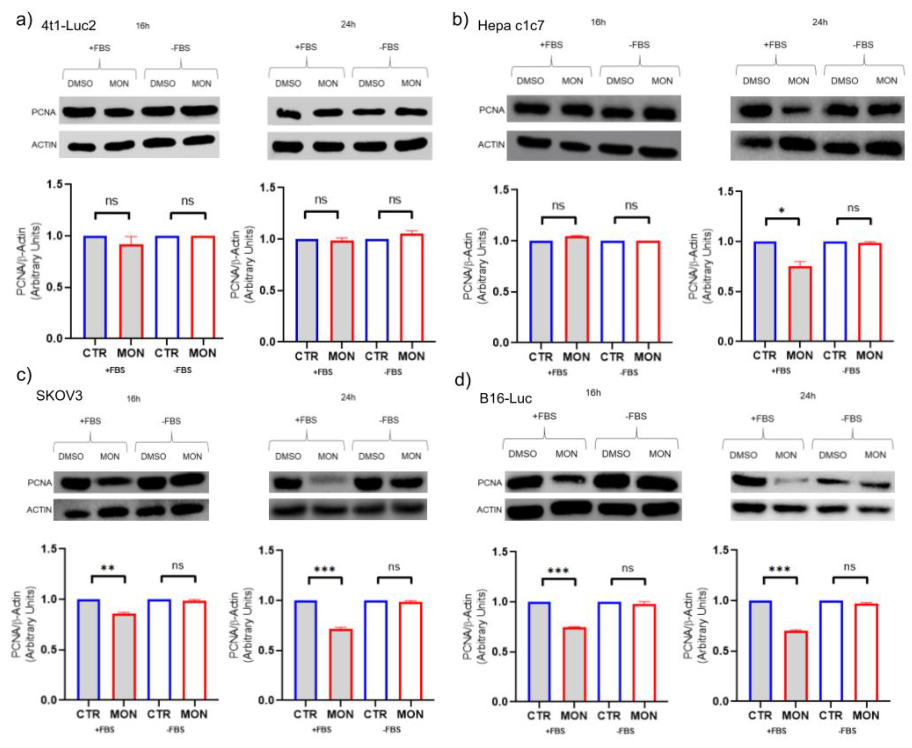 Preprints 141969 g002