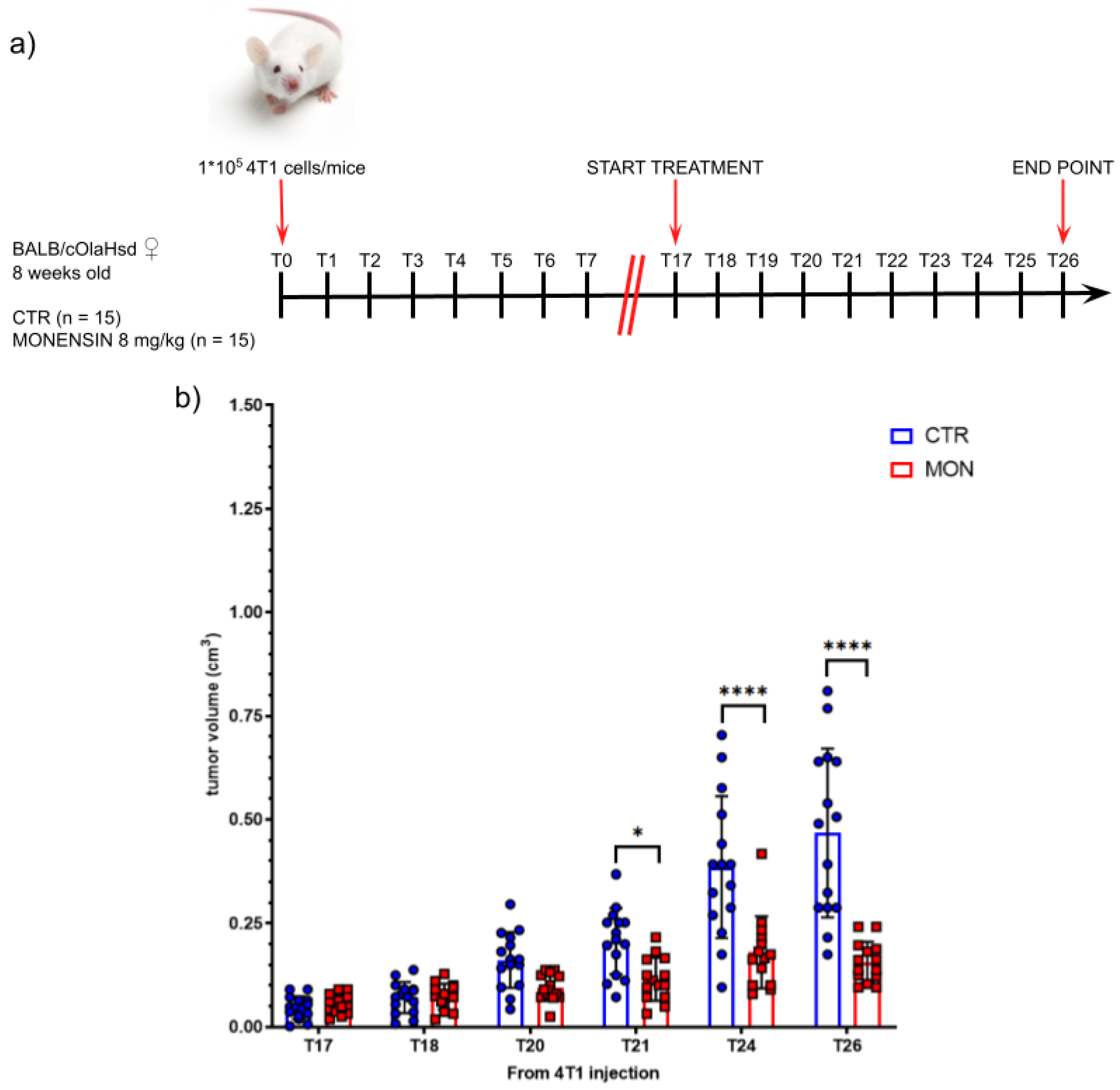 Preprints 141969 g003