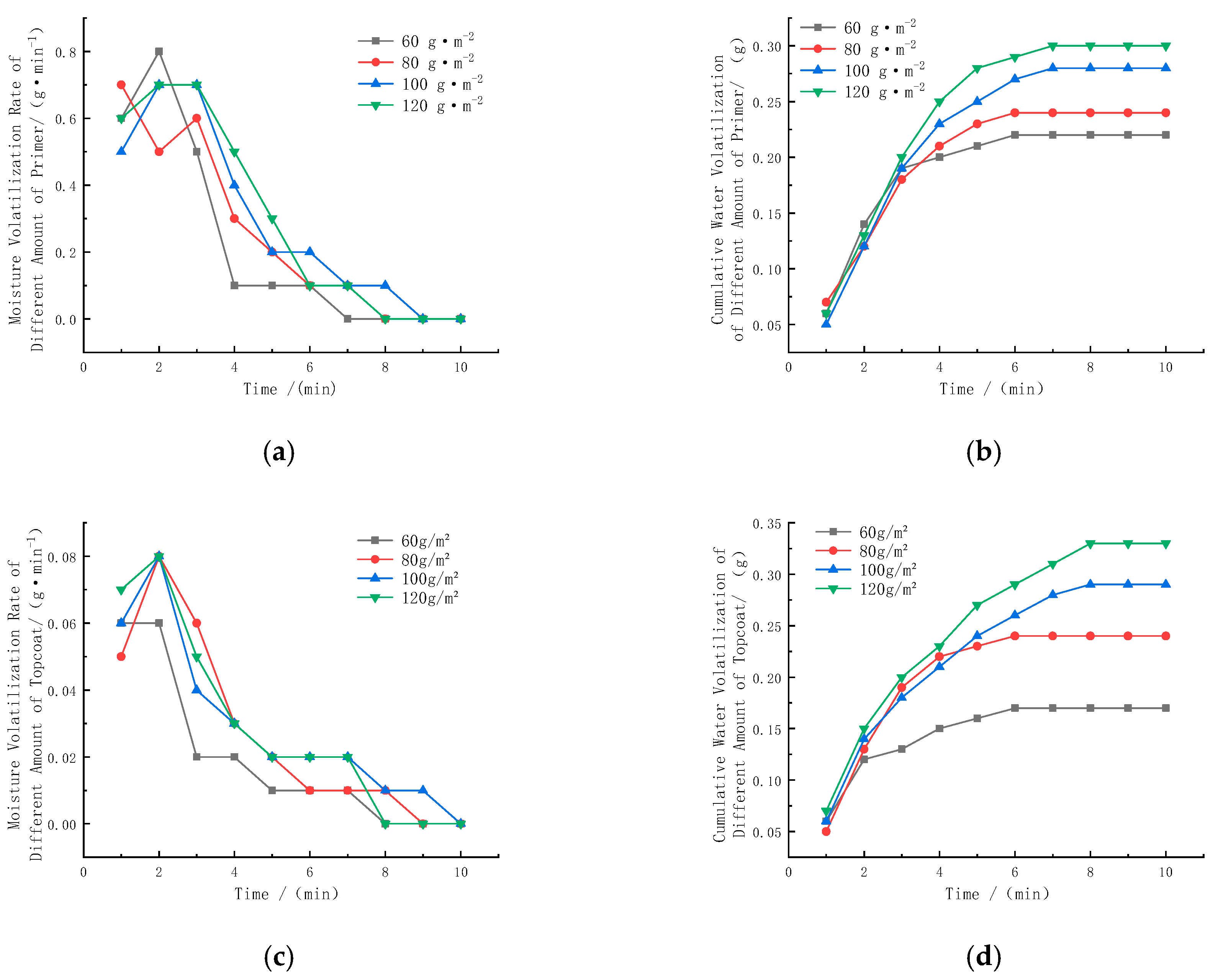 Preprints 82283 g003