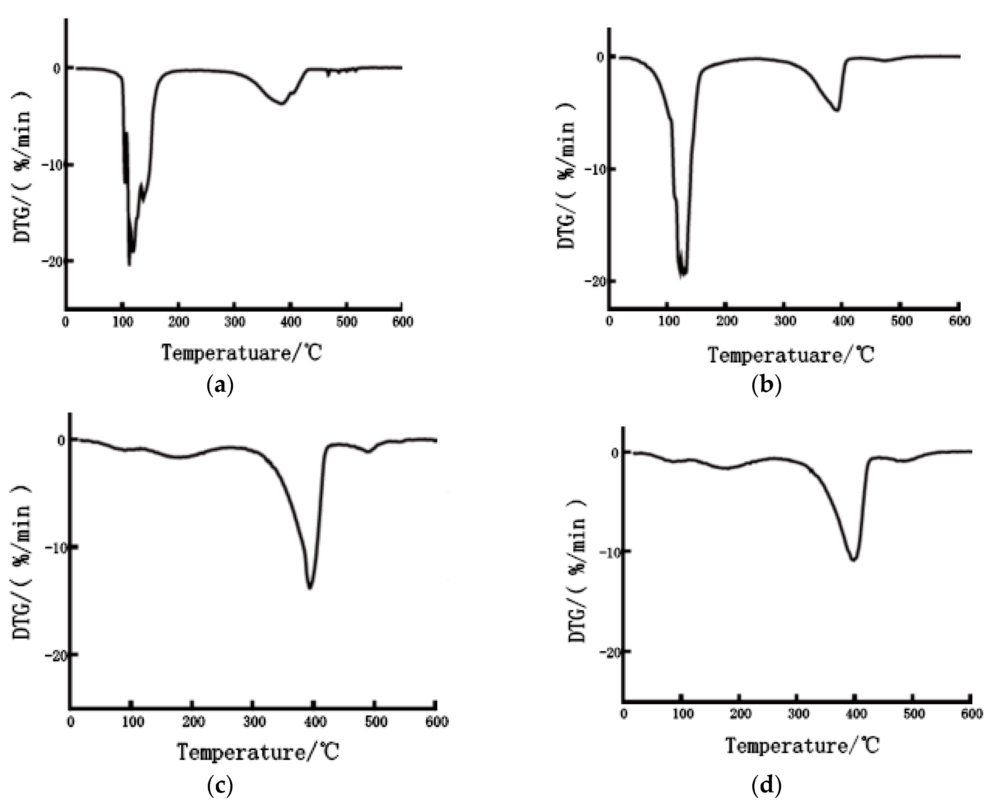 Preprints 82283 g006