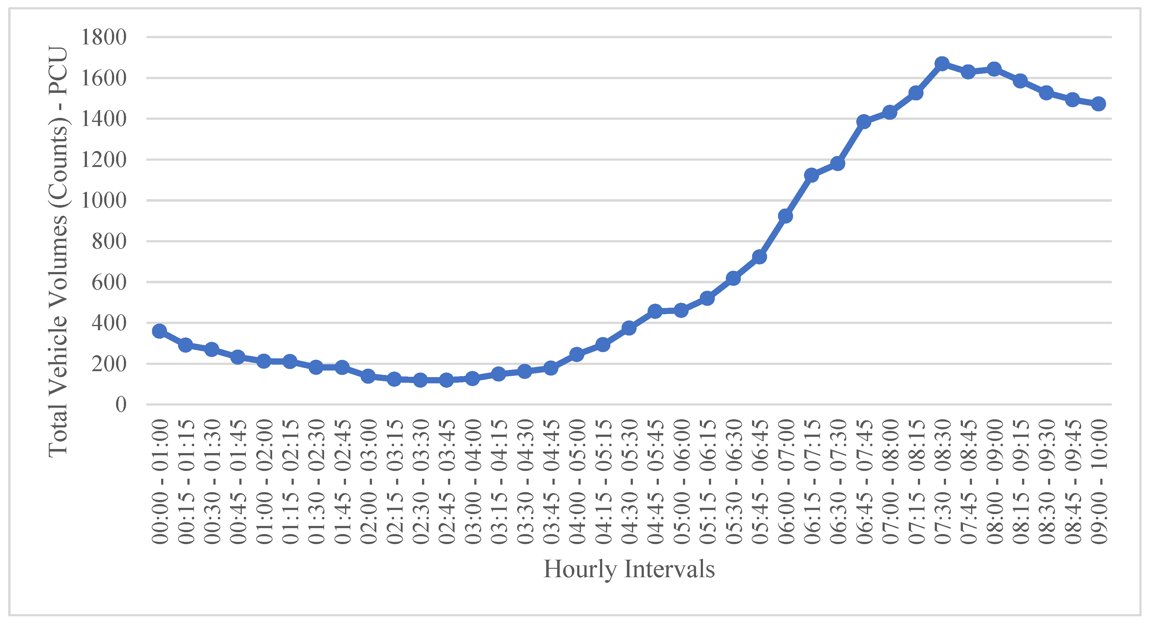 Preprints 88869 g003