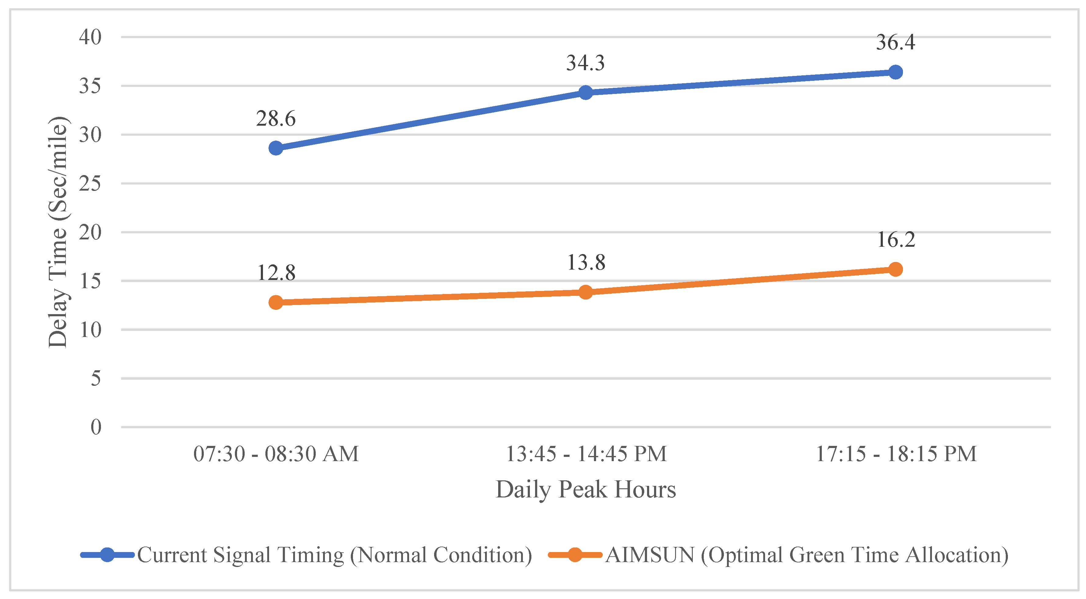 Preprints 88869 g010