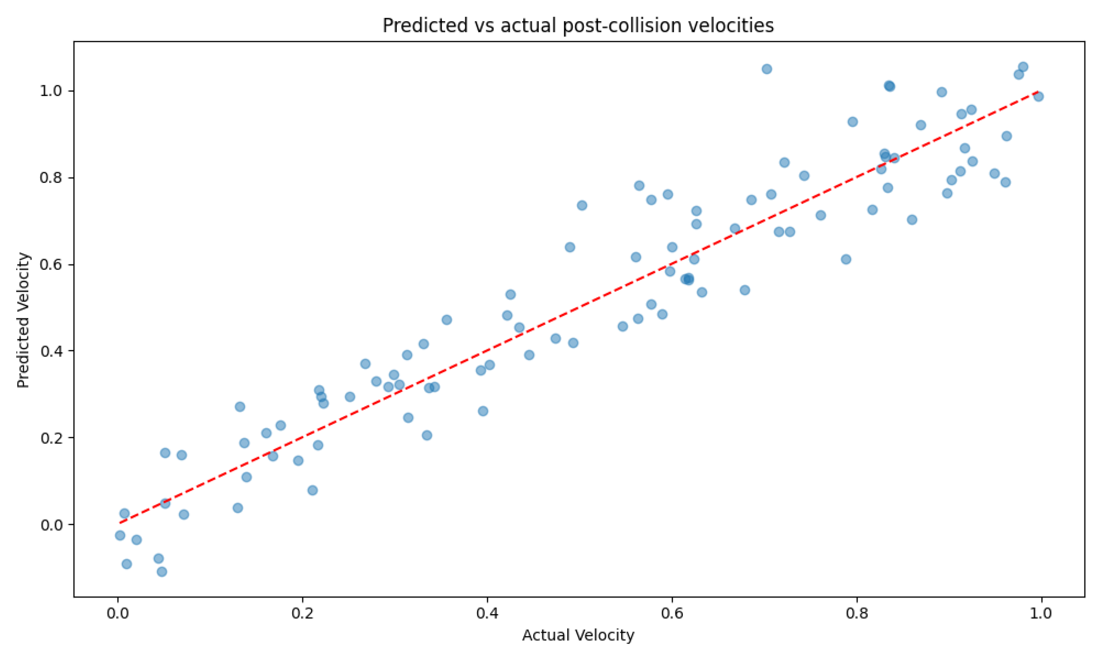 Preprints 111968 g002