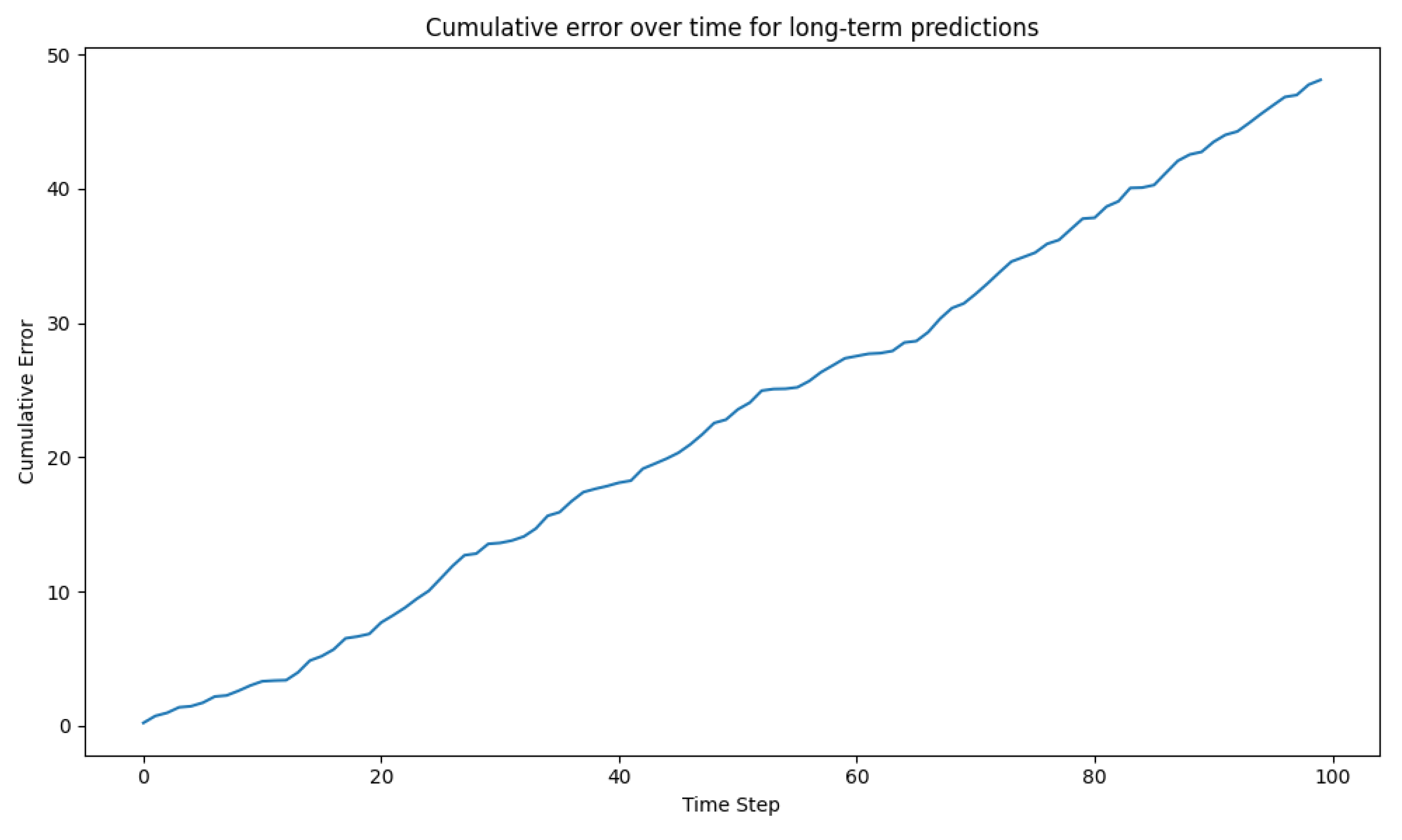 Preprints 111968 g004