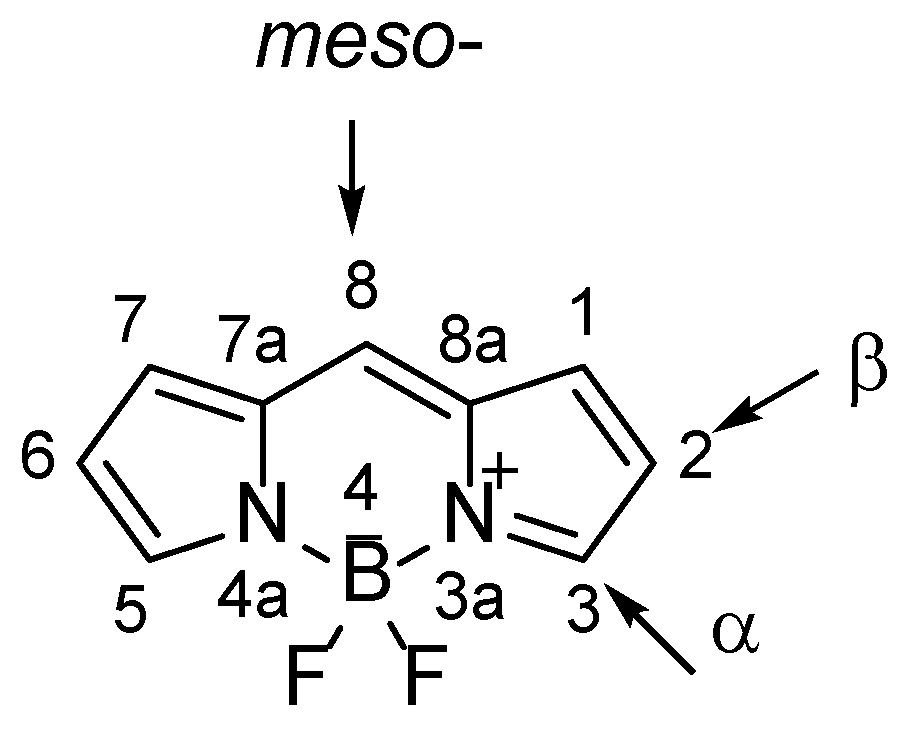 Preprints 120061 g001