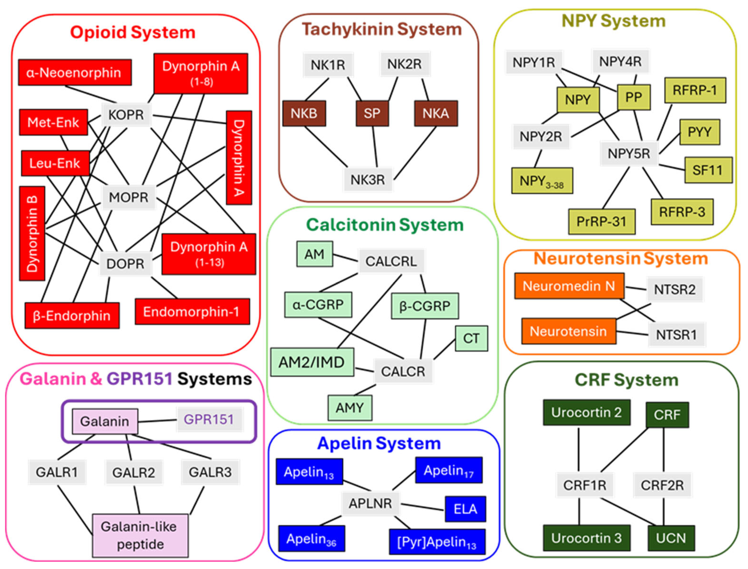 Preprints 118750 g001