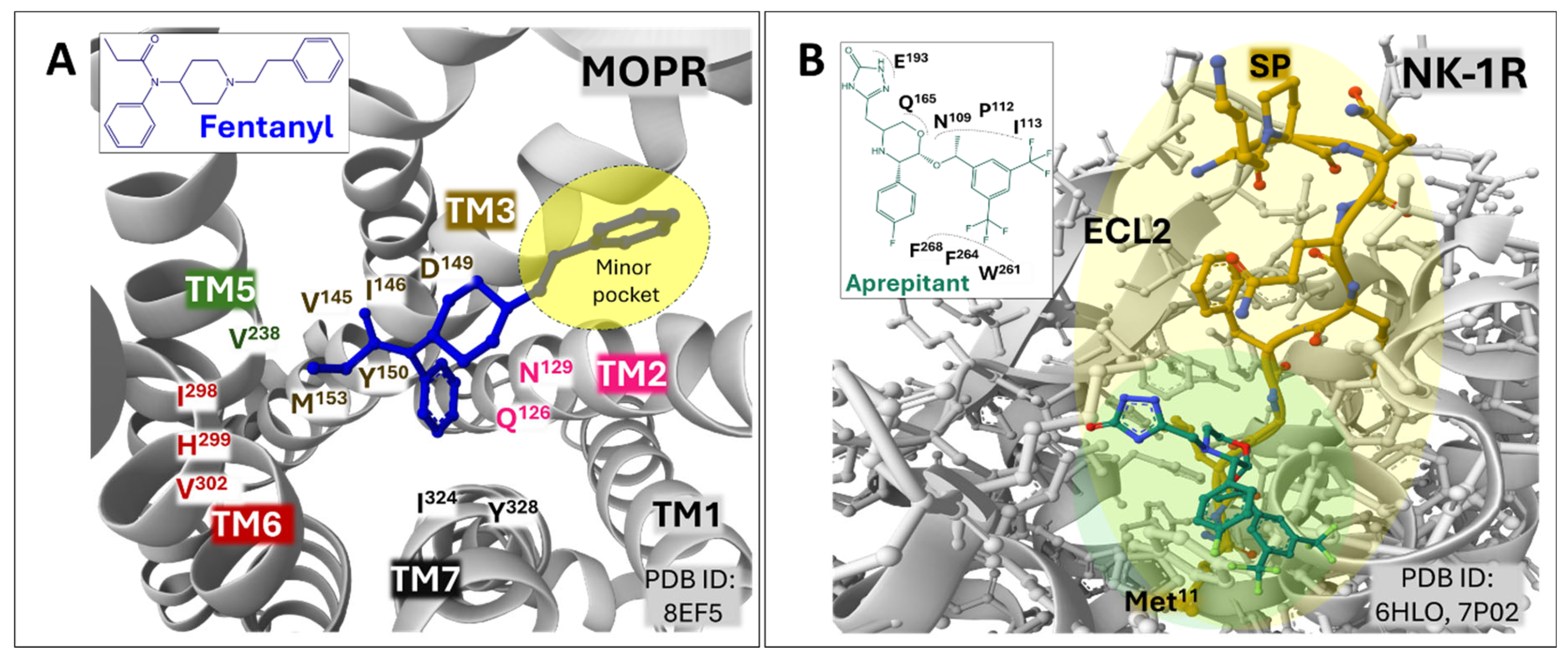 Preprints 118750 g003