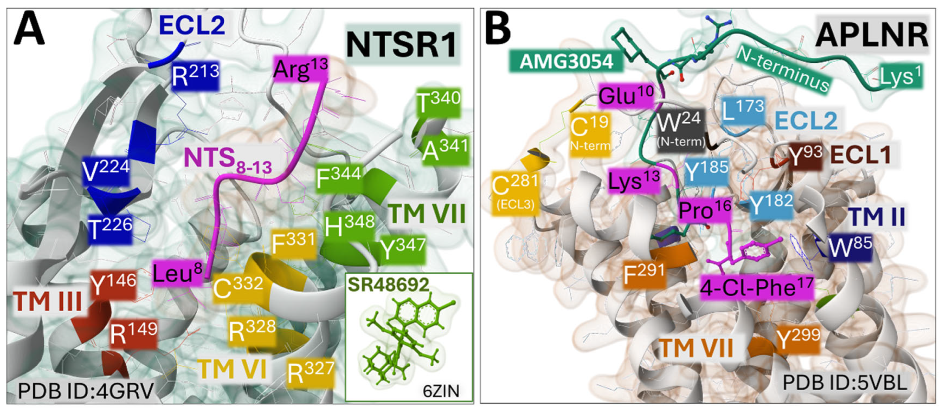 Preprints 118750 g006