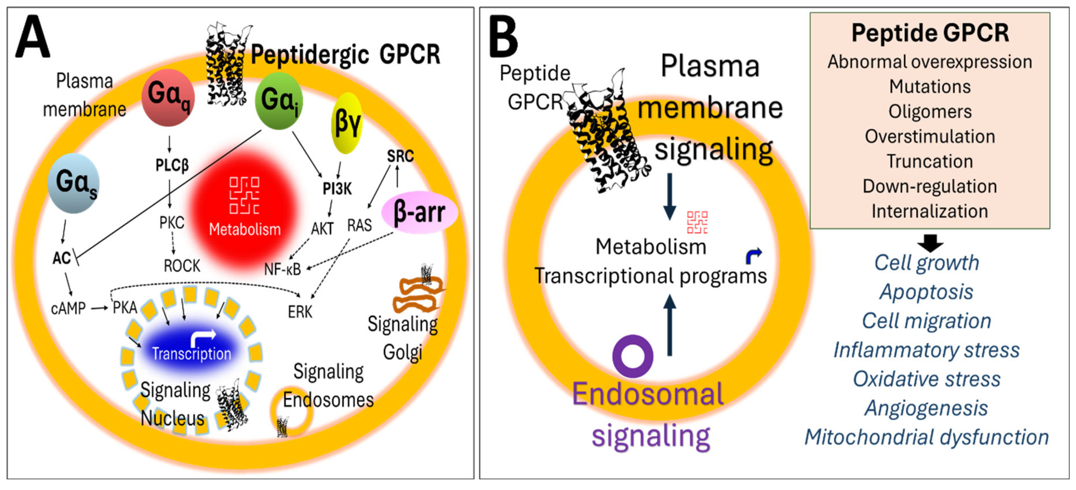 Preprints 118750 g008