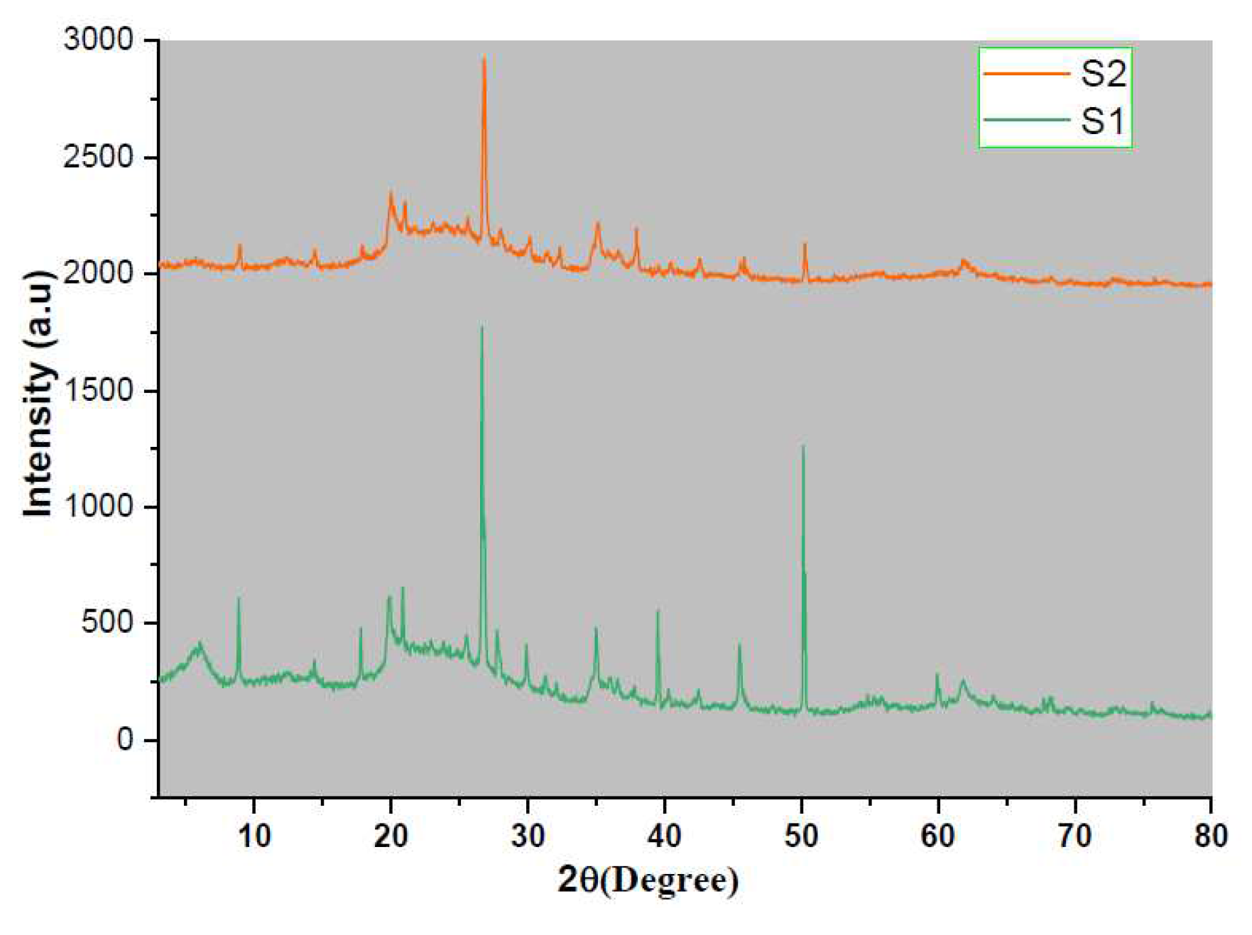 Preprints 72782 g001