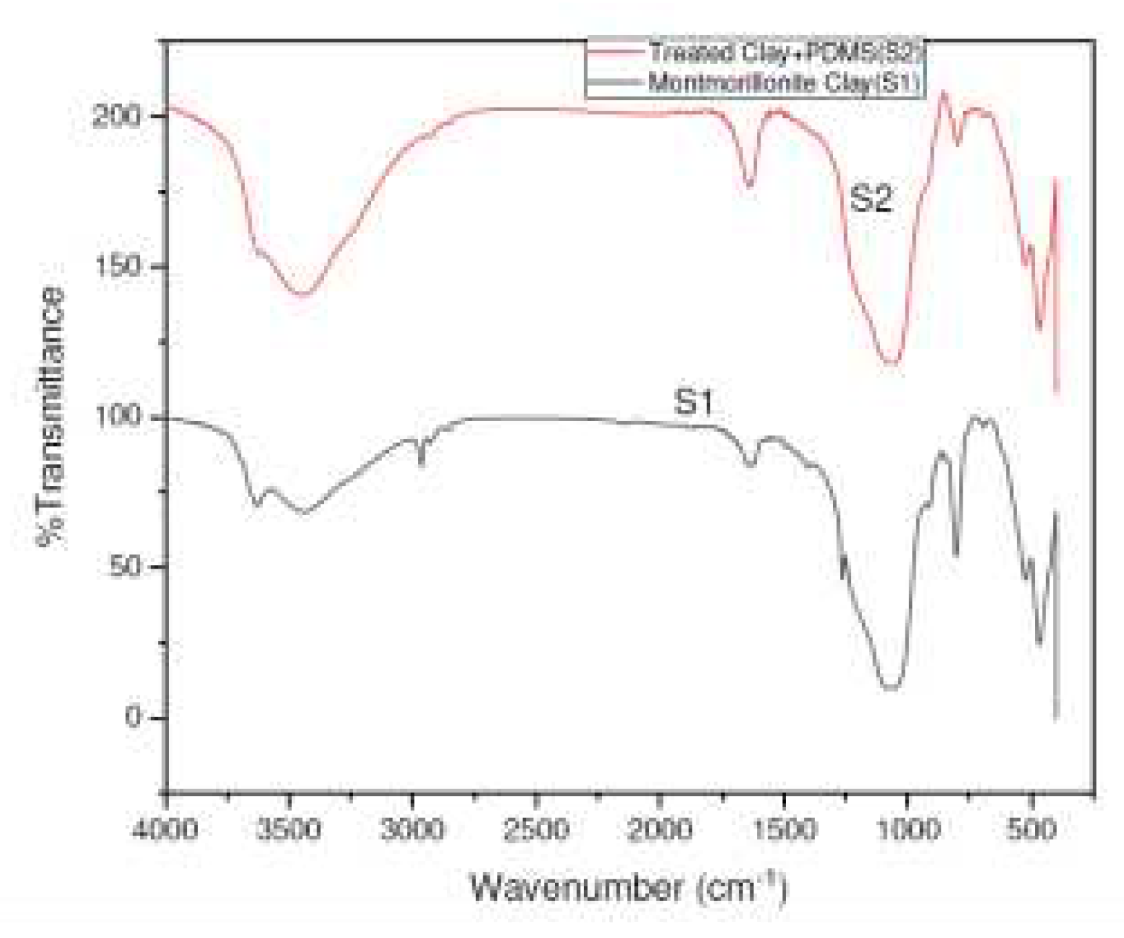 Preprints 72782 g002