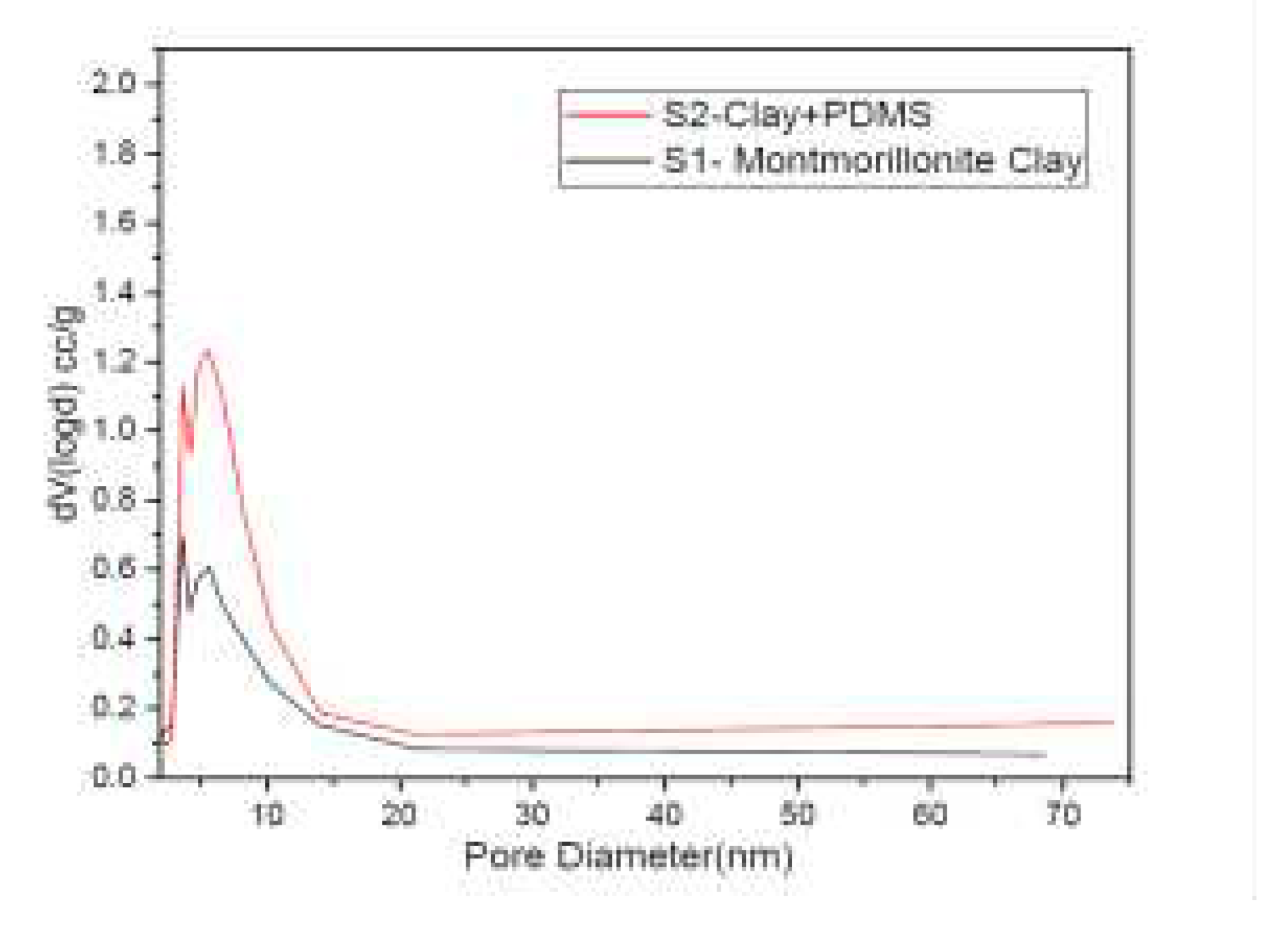 Preprints 72782 g003