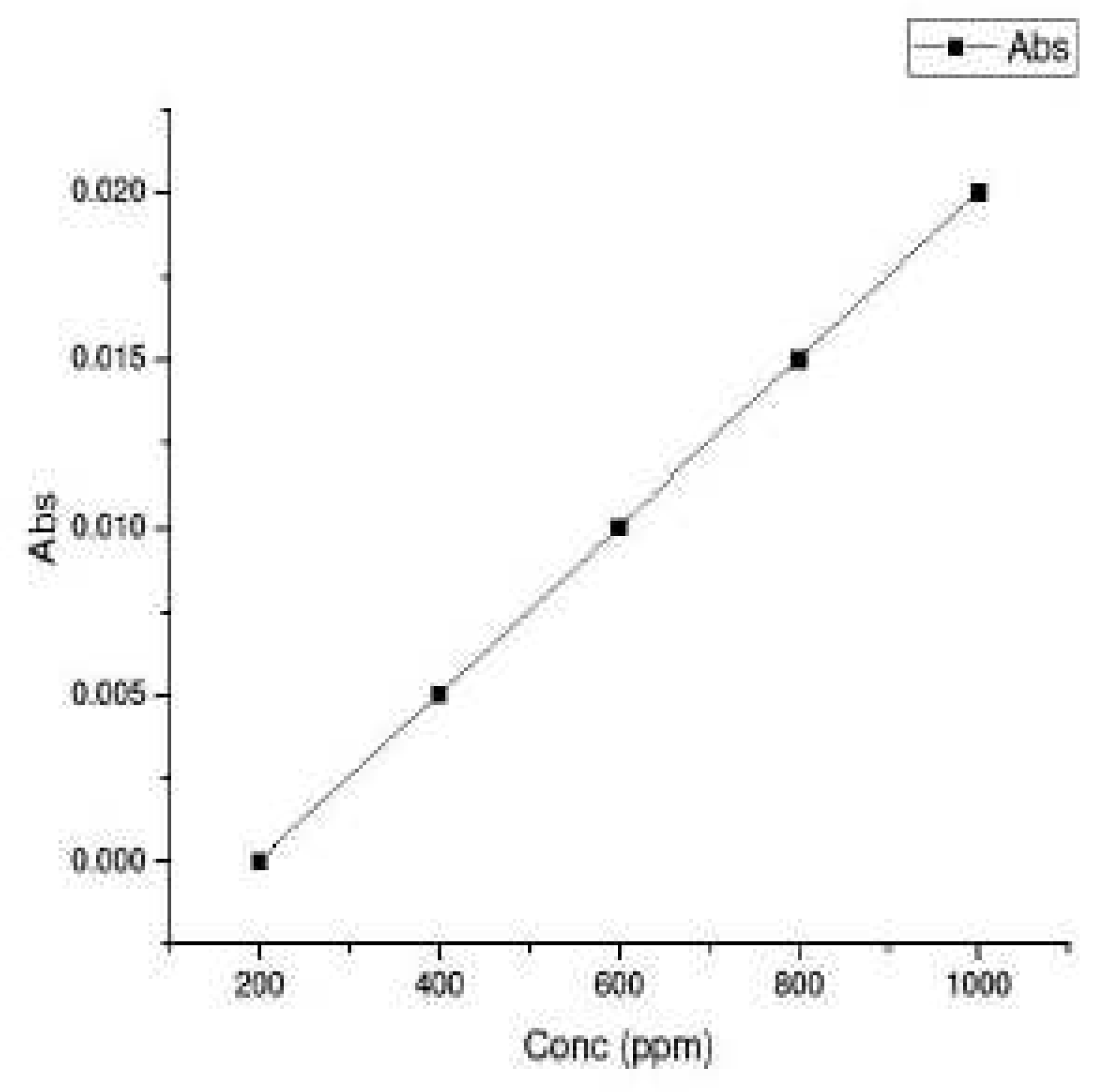 Preprints 72782 g005