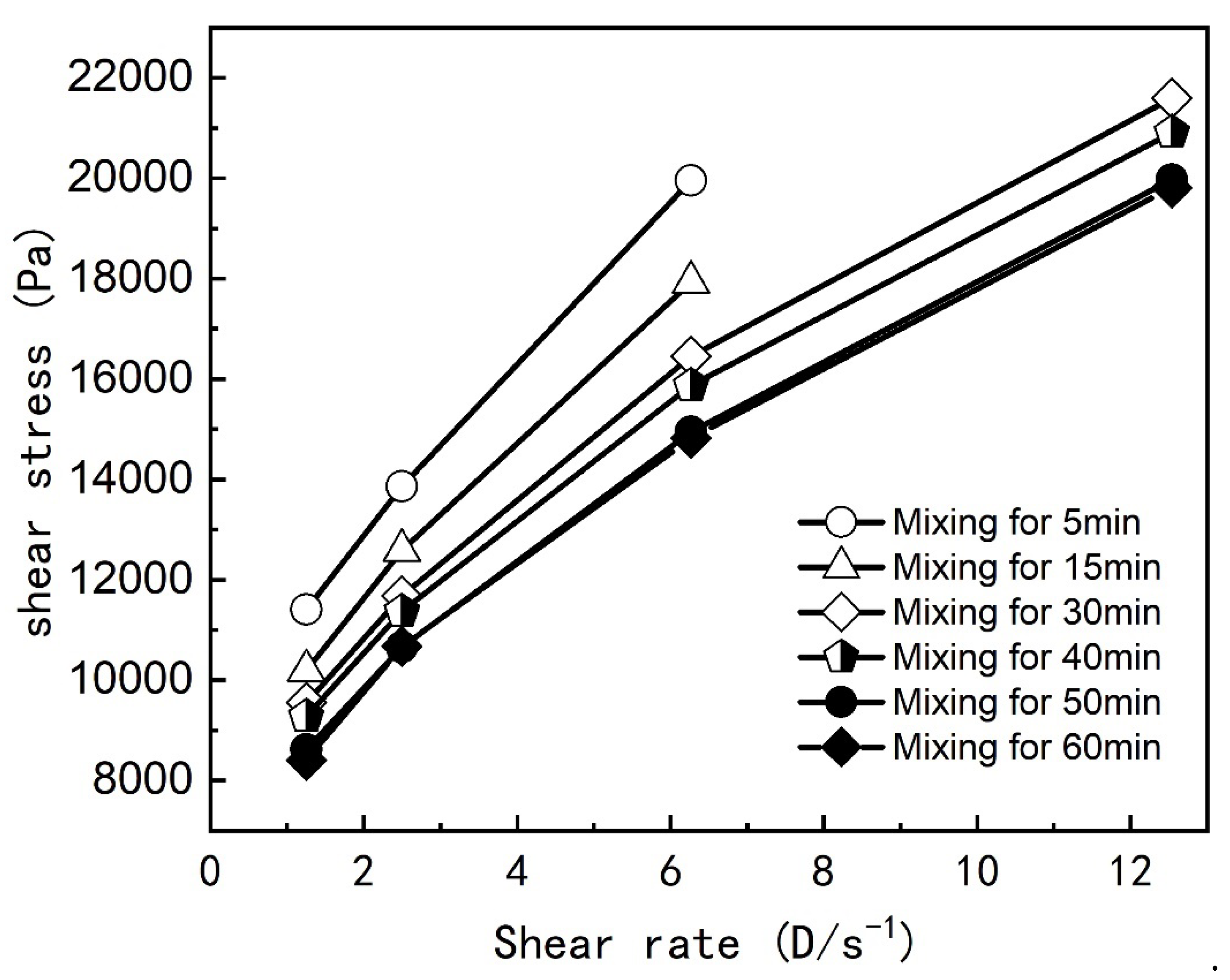 Preprints 111966 g004