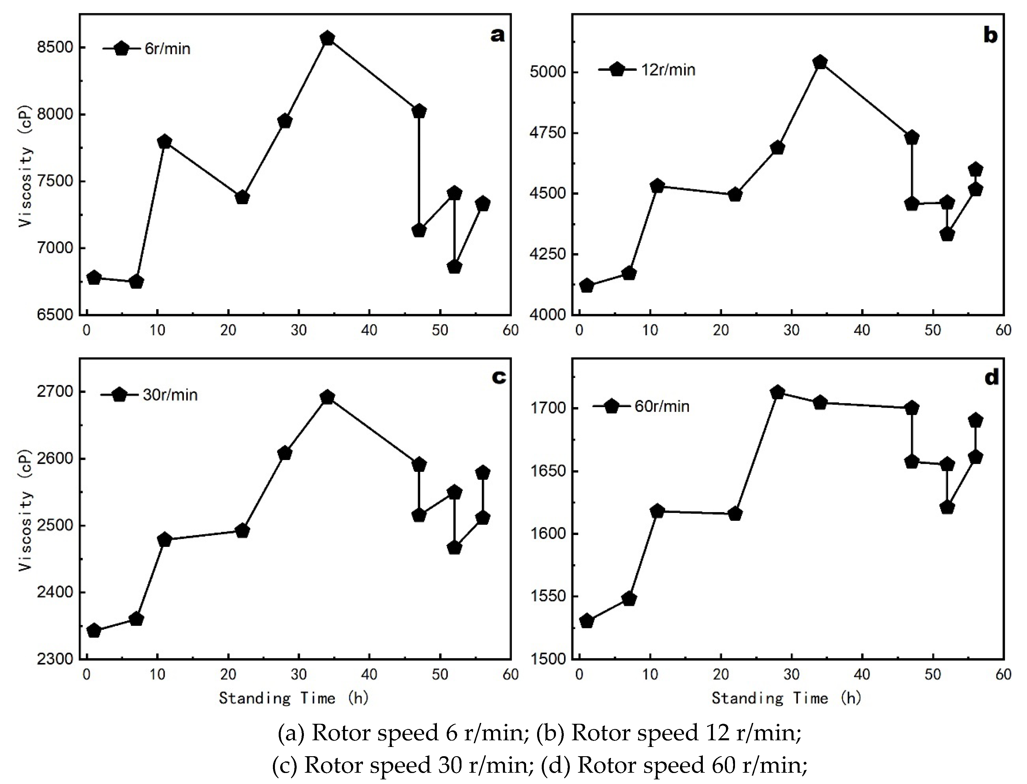 Preprints 111966 g006