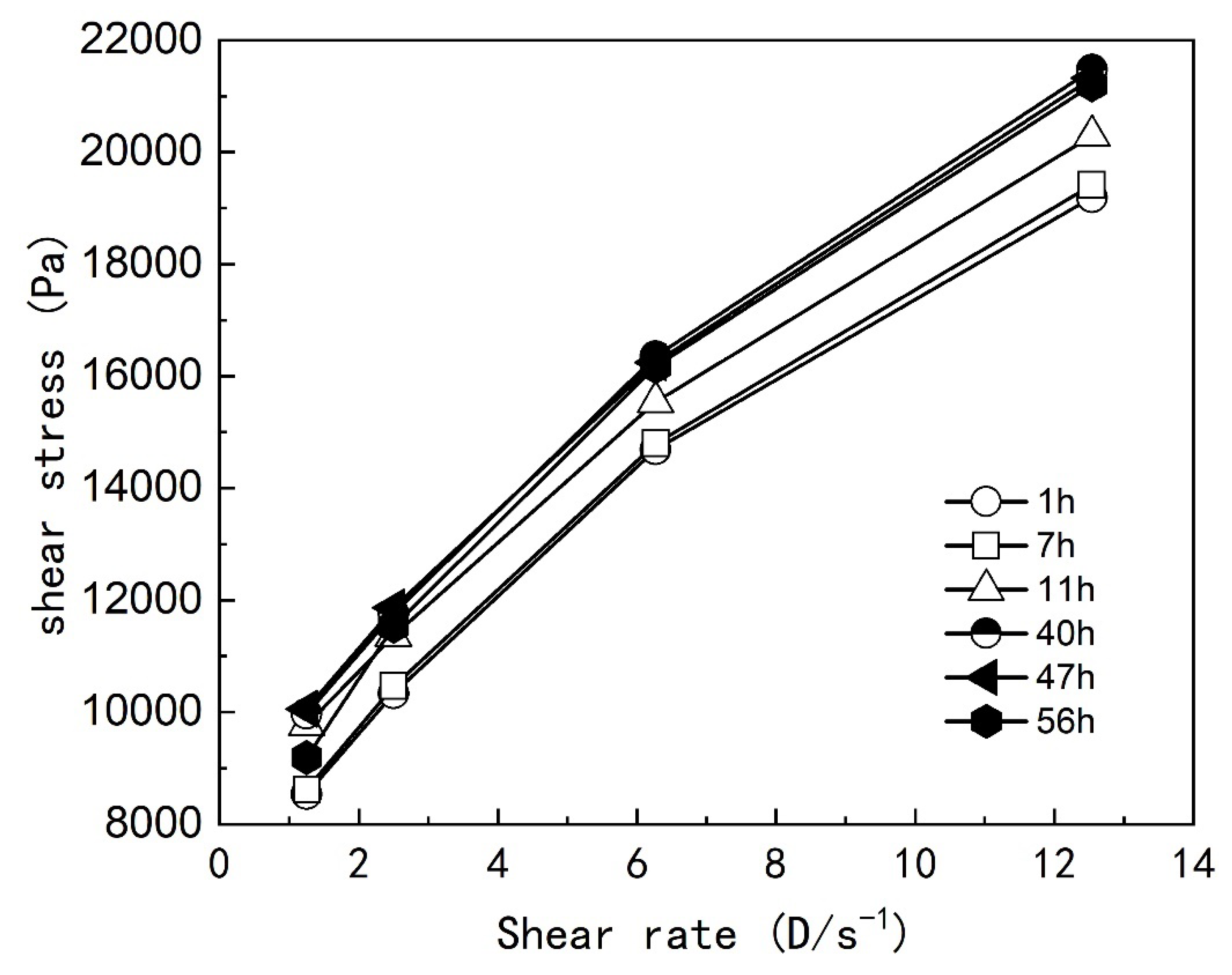 Preprints 111966 g007