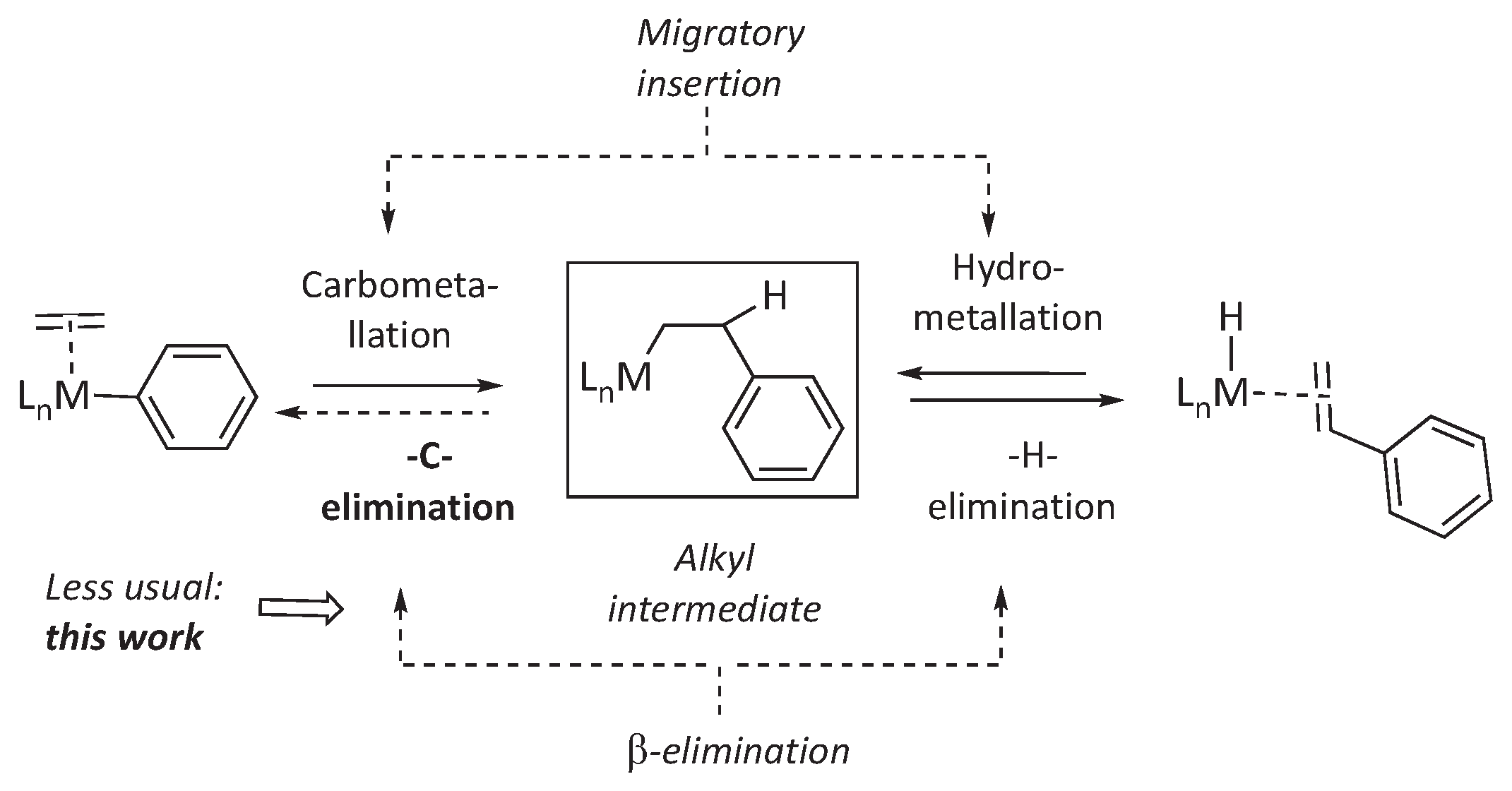 Preprints 99521 sch001