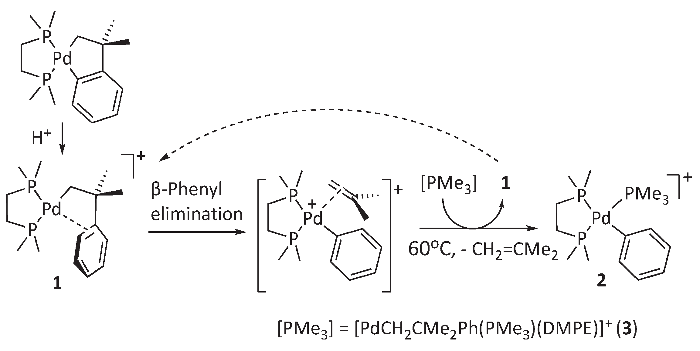 Preprints 99521 sch002