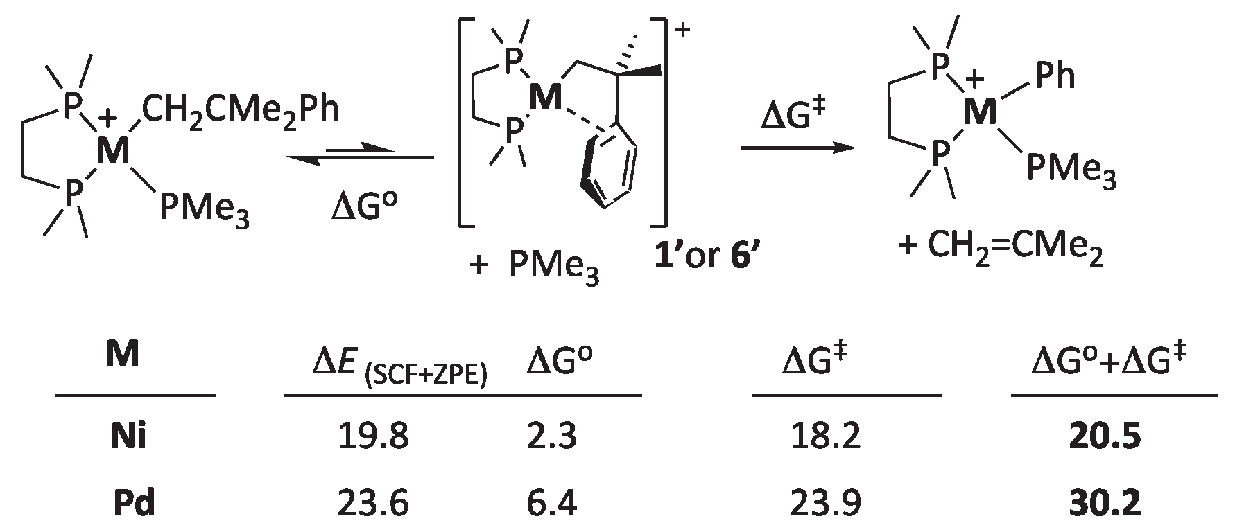 Preprints 99521 sch009