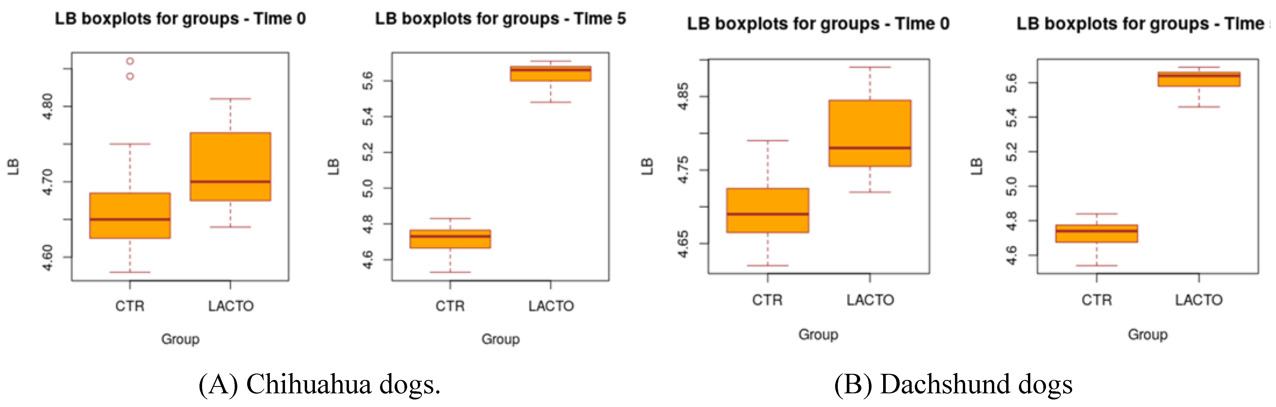 Preprints 138287 g001