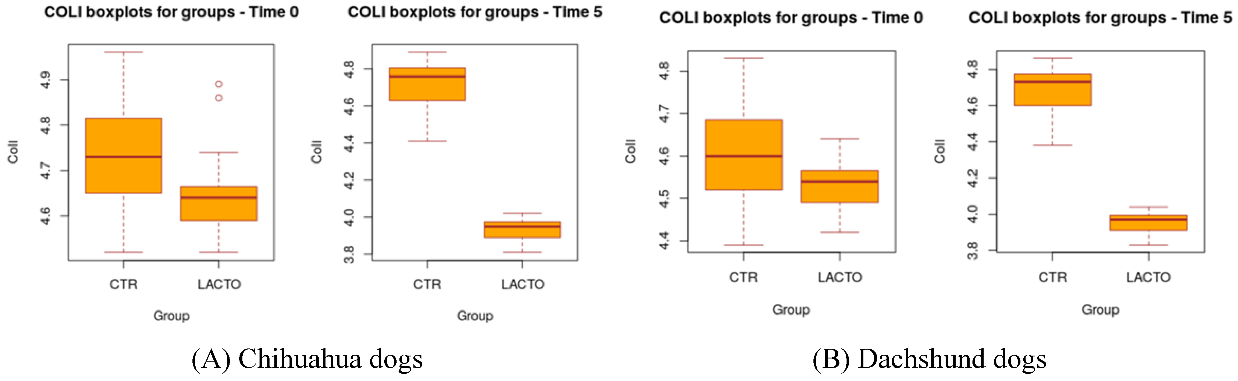 Preprints 138287 g002