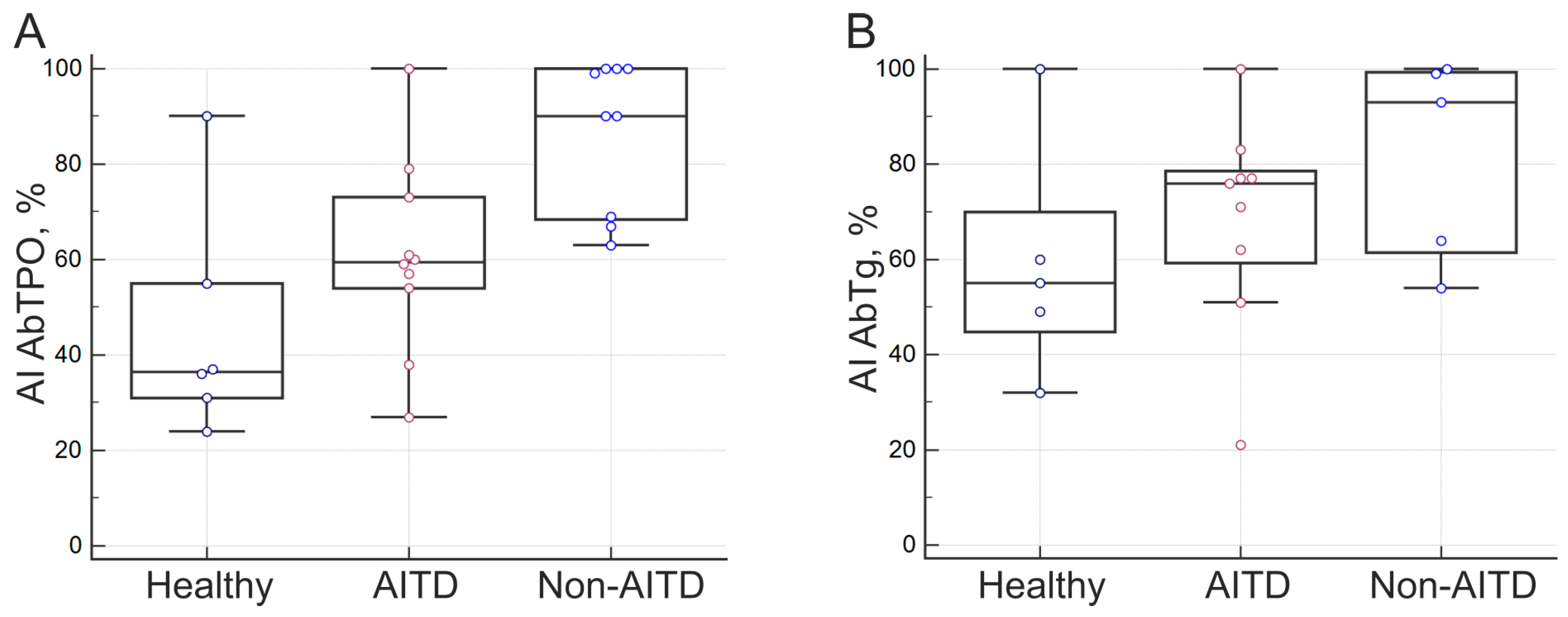 Preprints 90077 g003