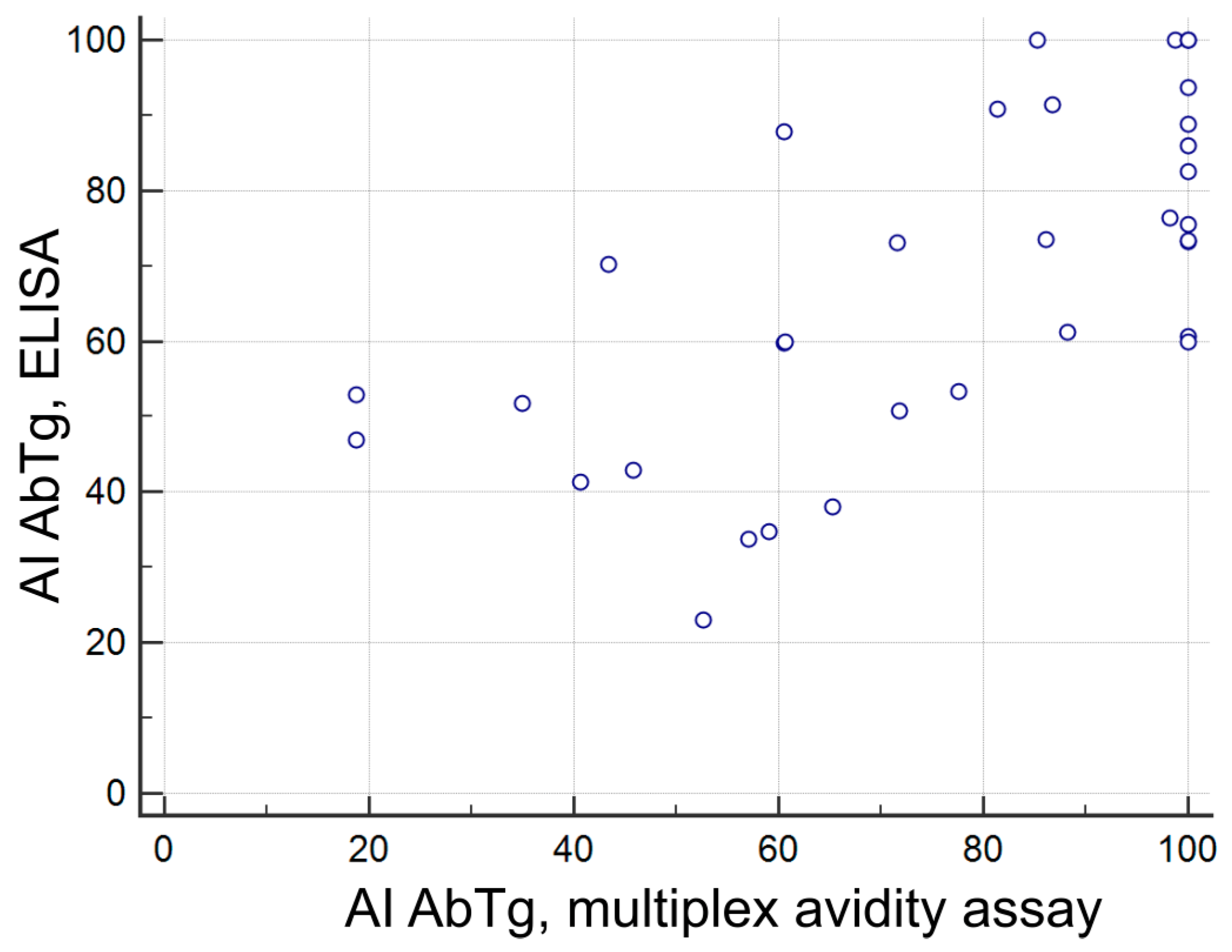 Preprints 90077 g004