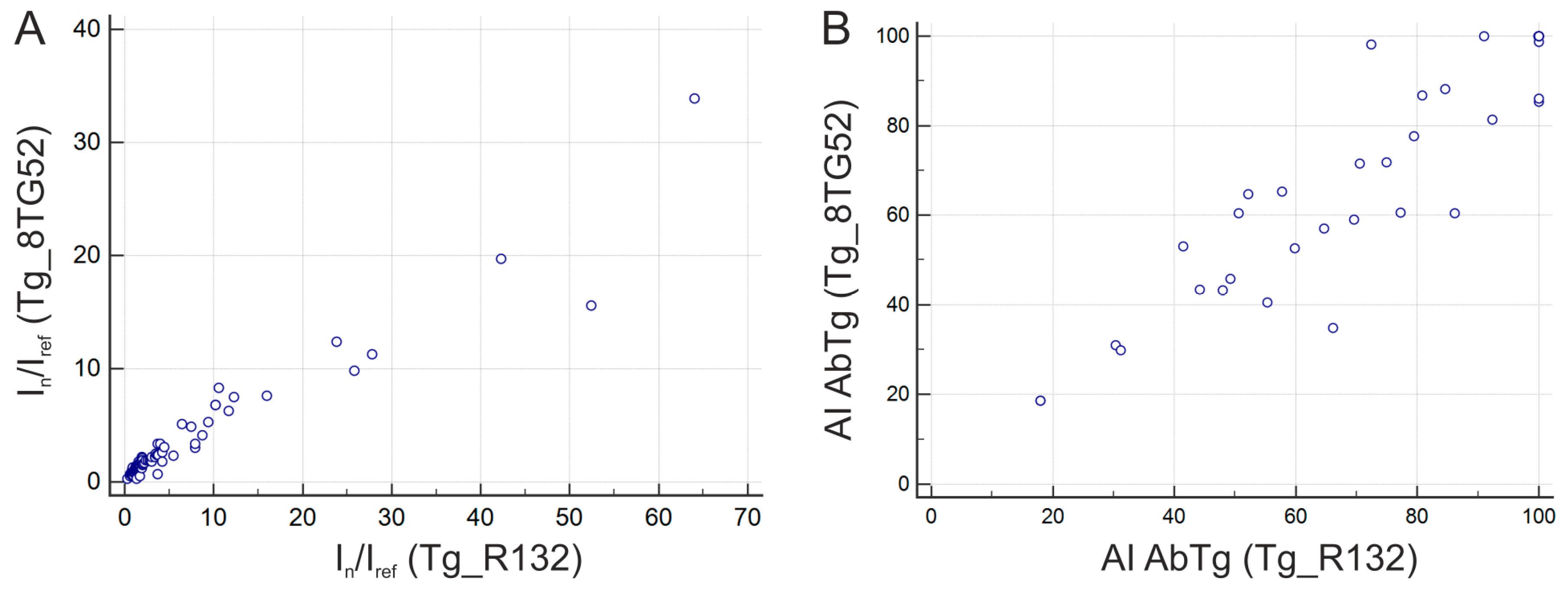 Preprints 90077 g005