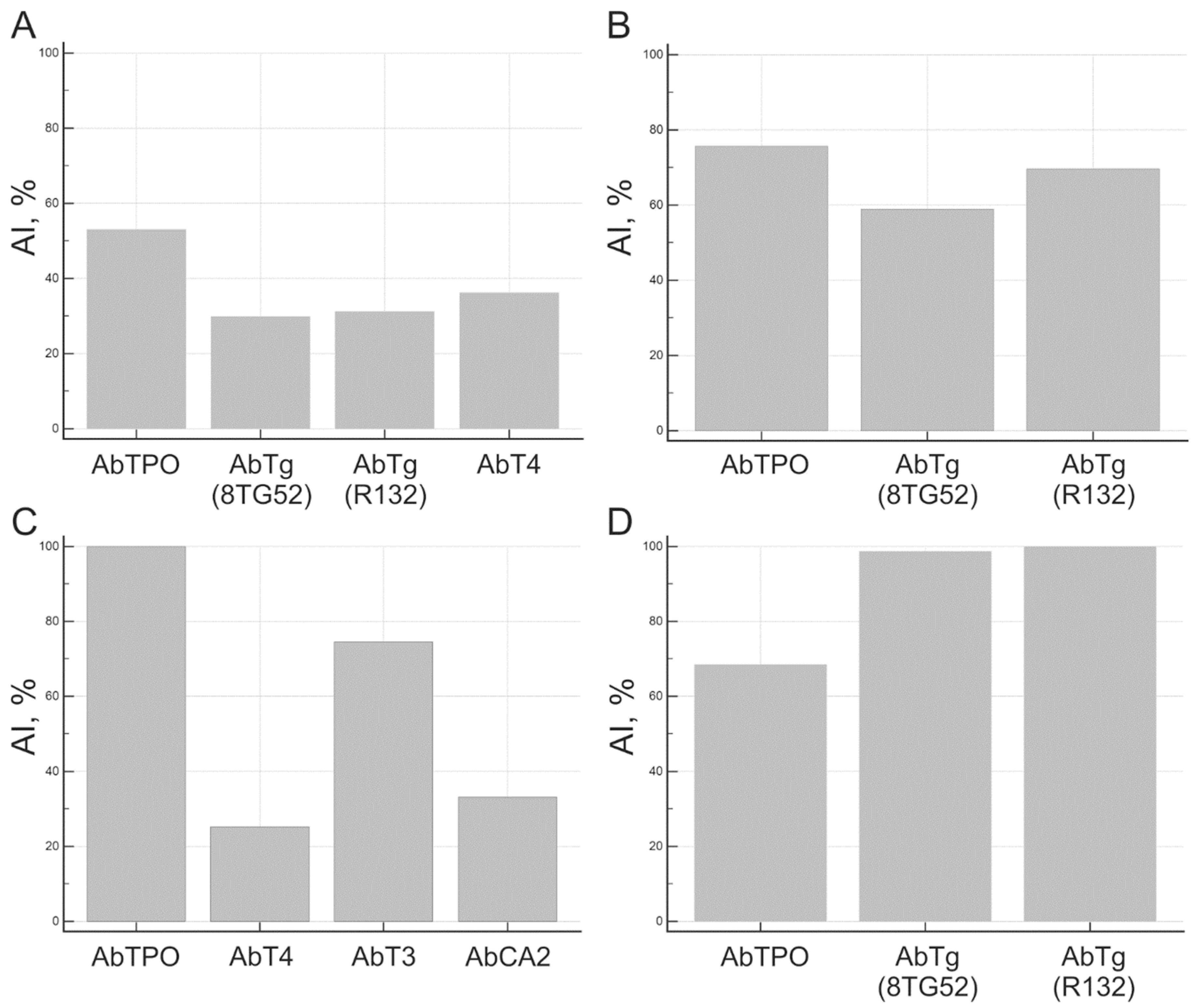 Preprints 90077 g006