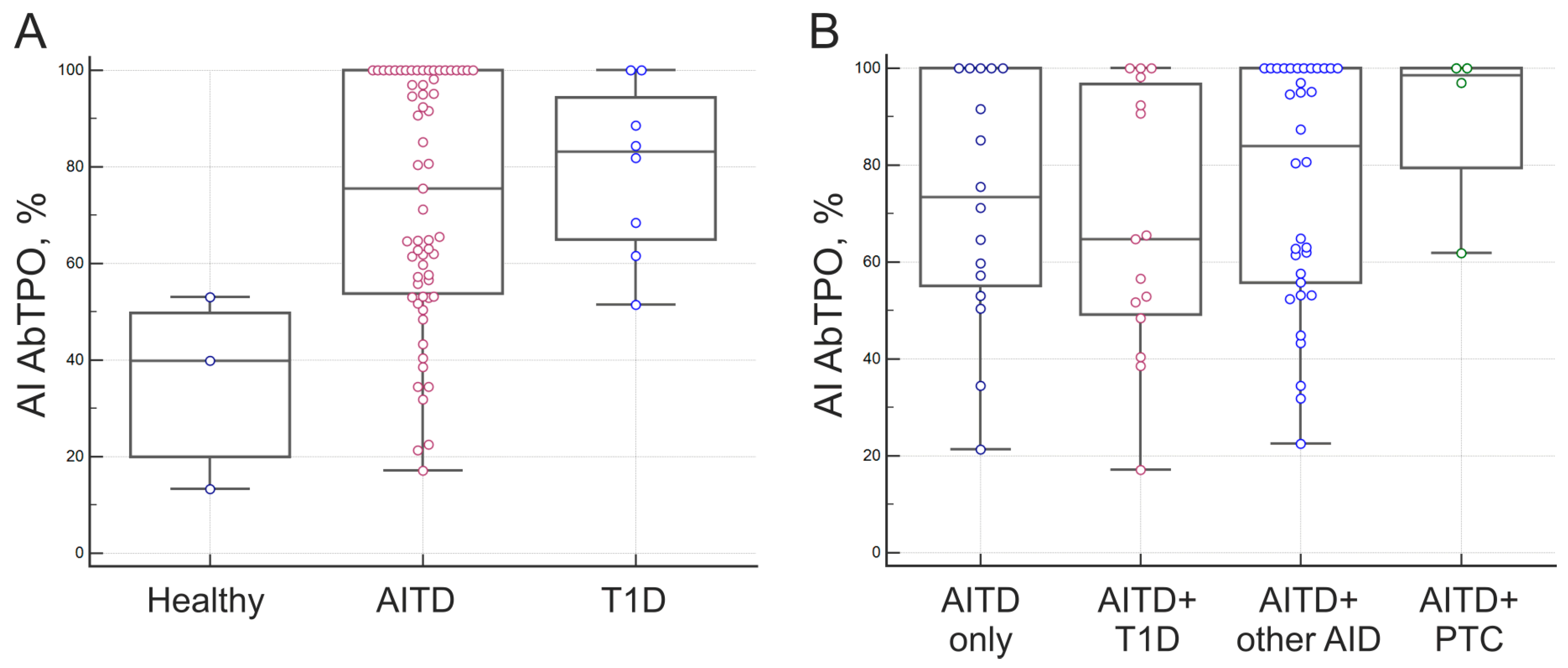 Preprints 90077 g007