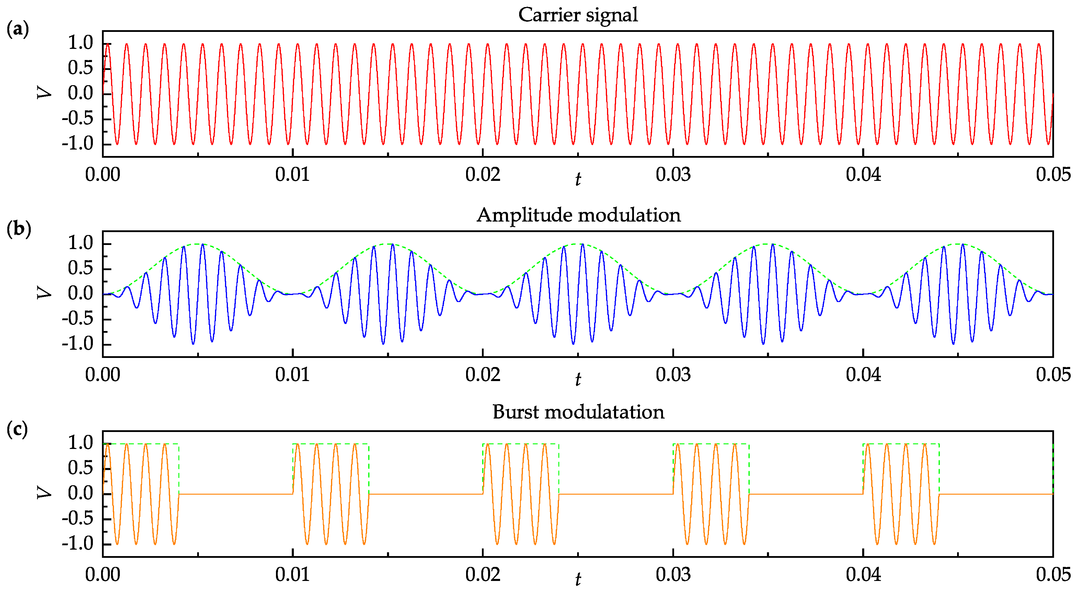 Preprints 122069 g010