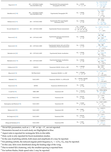 Preprints 122069 i002