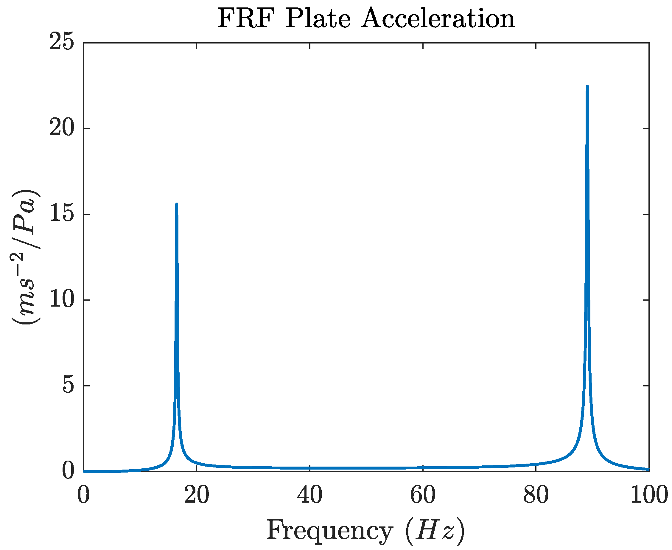 Preprints 93448 g004