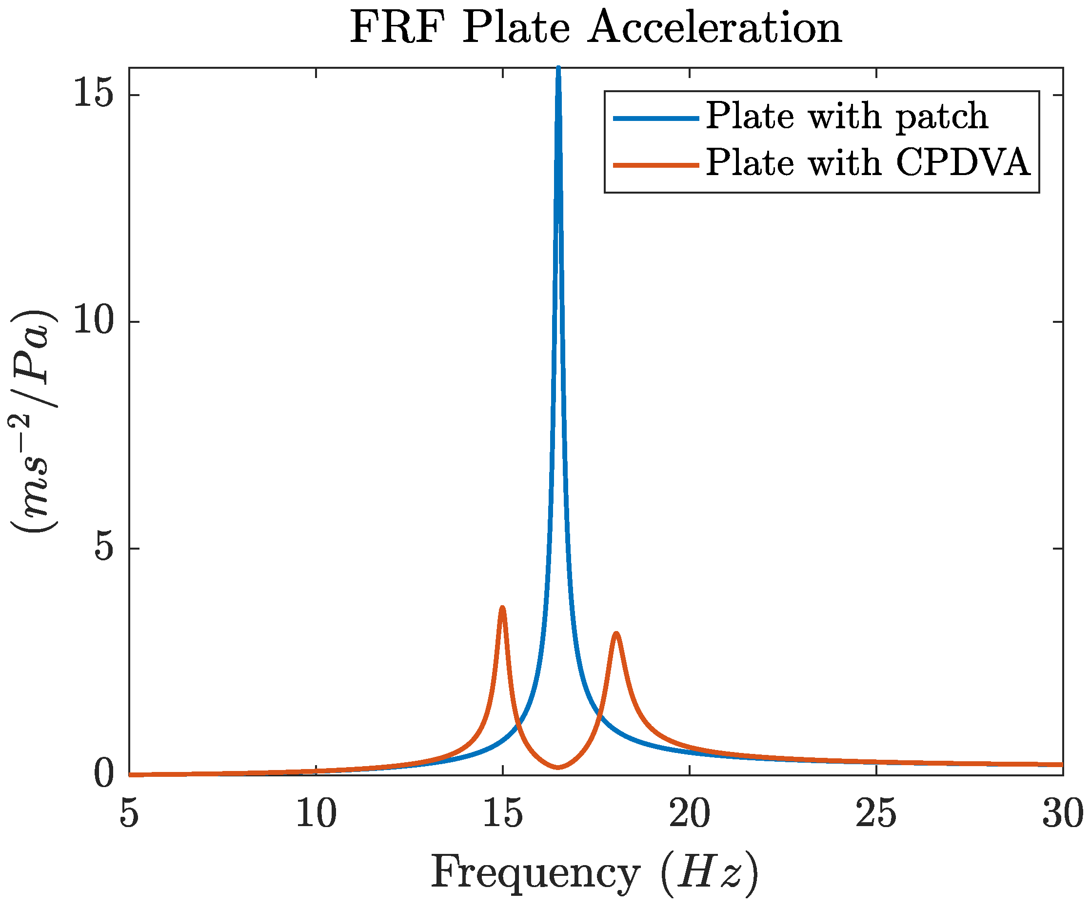 Preprints 93448 g005