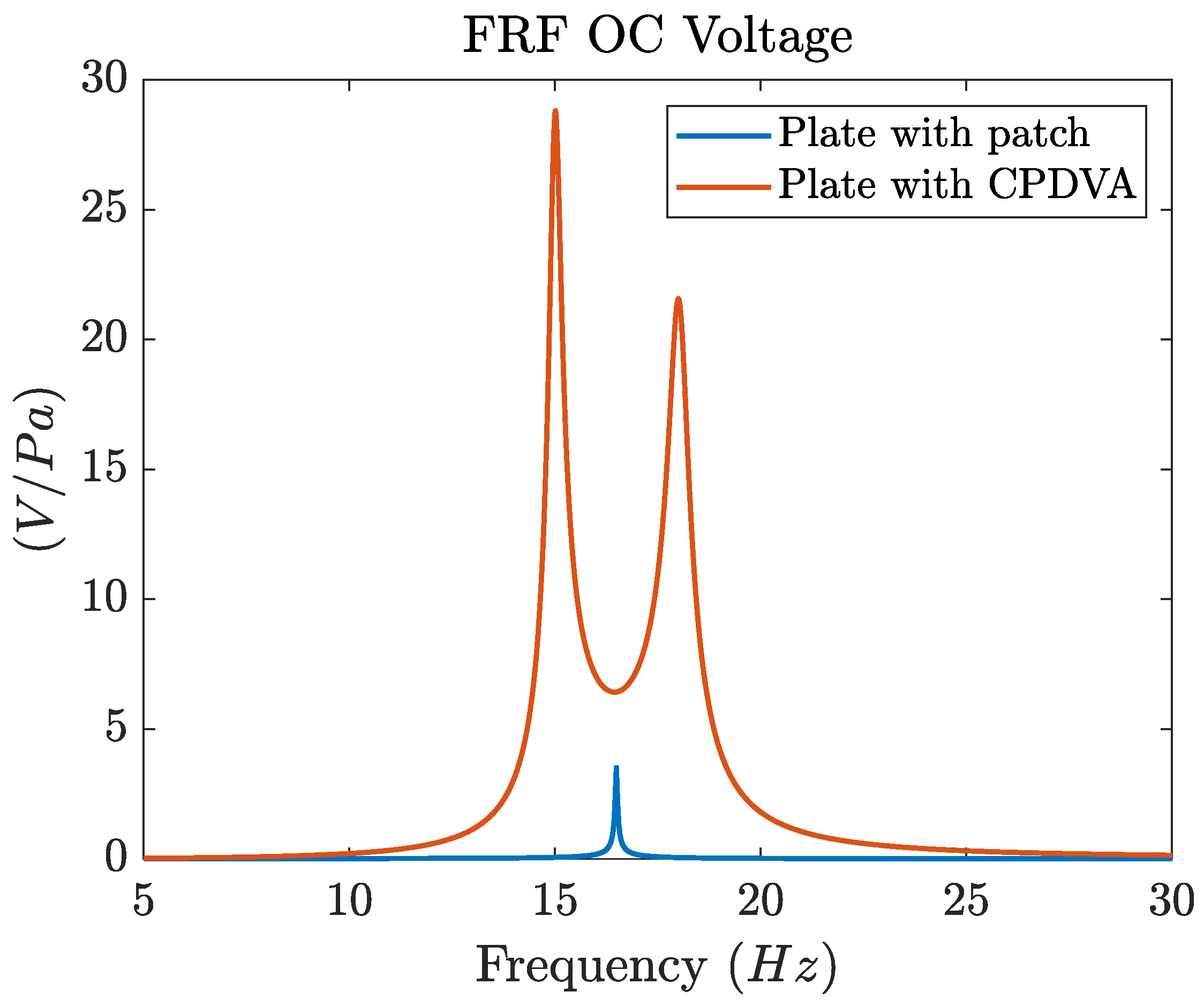 Preprints 93448 g006