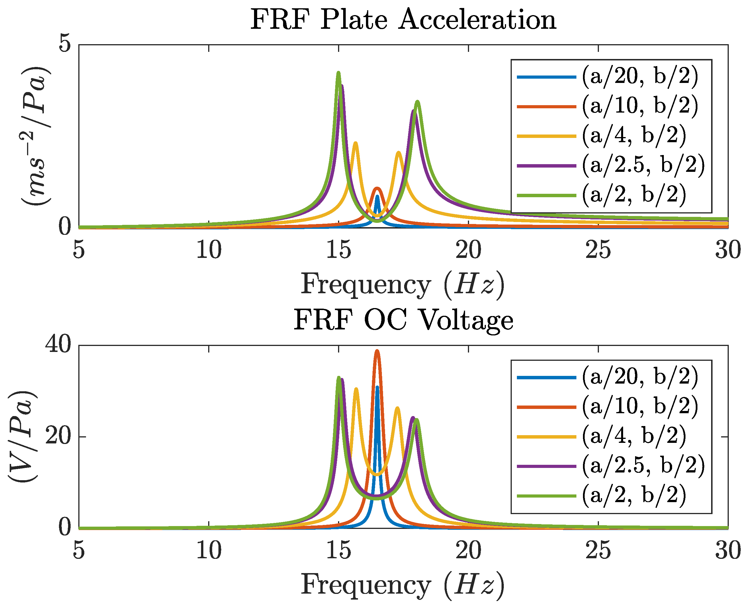 Preprints 93448 g007