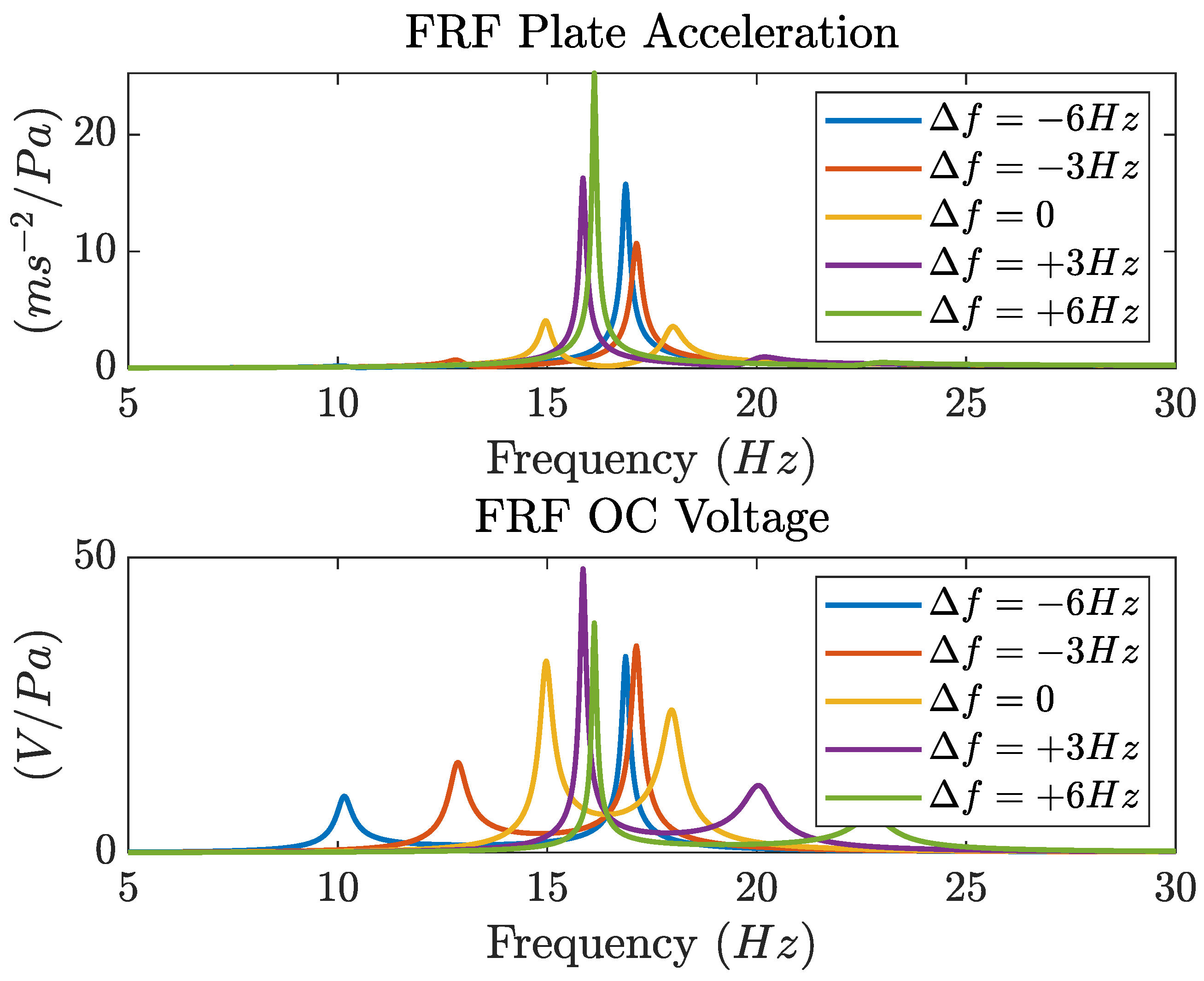 Preprints 93448 g009