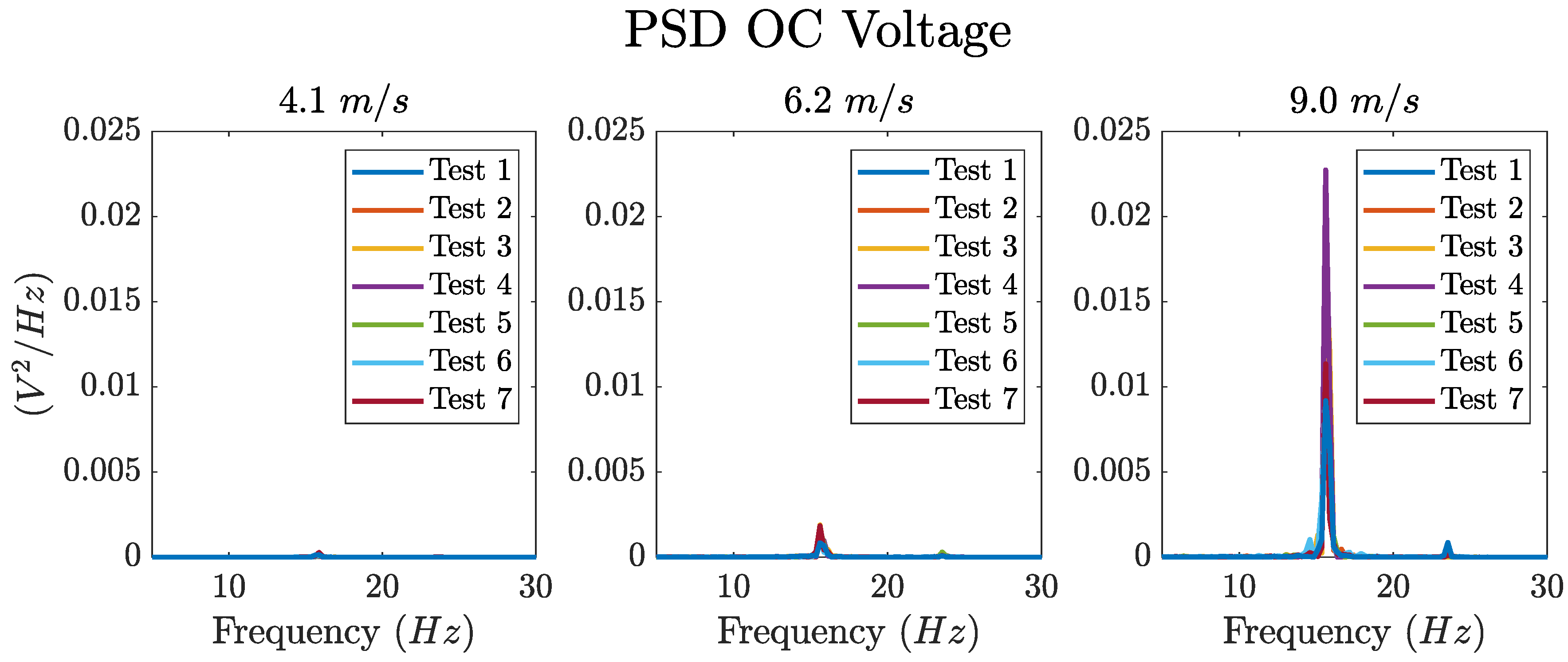 Preprints 93448 g017