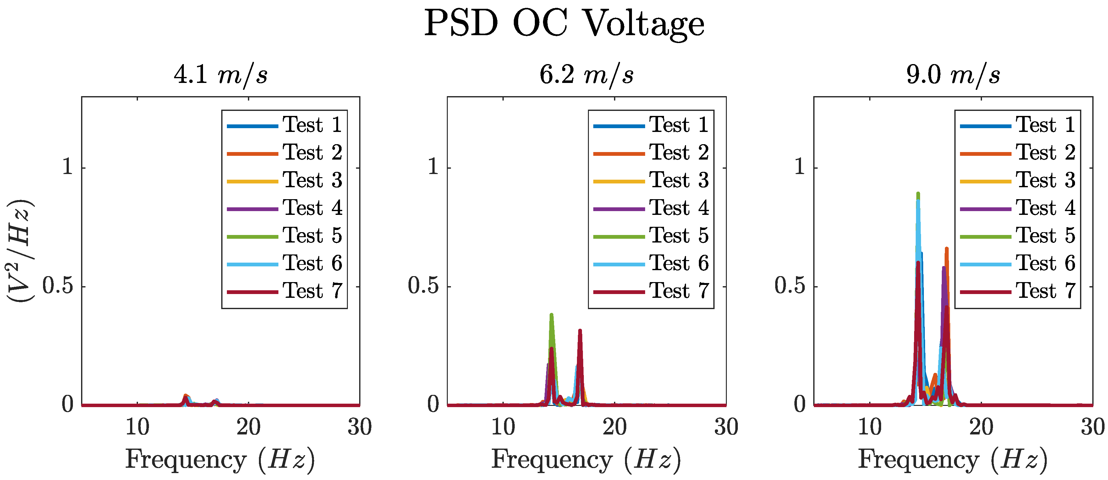 Preprints 93448 g018