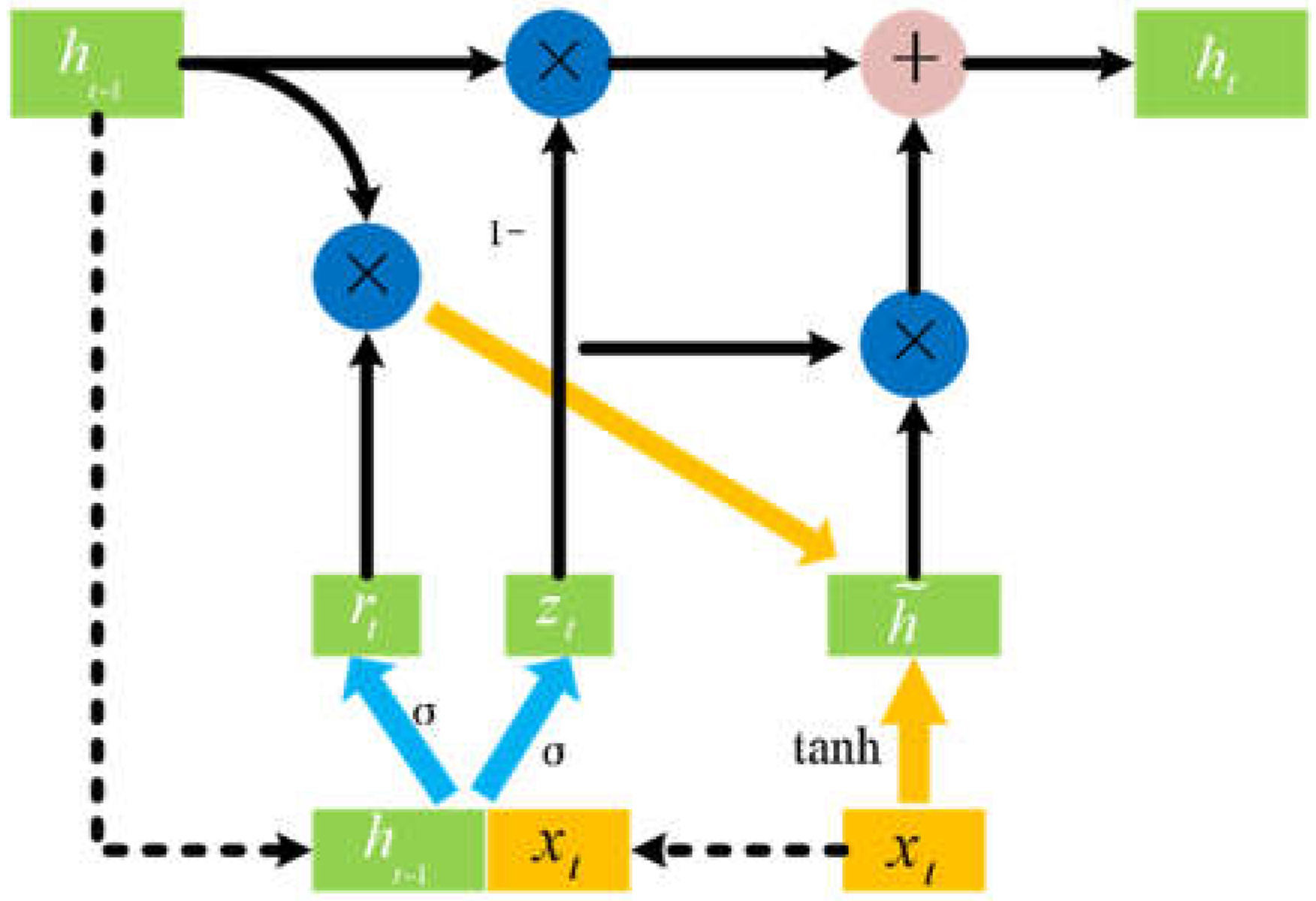 Preprints 78736 g002