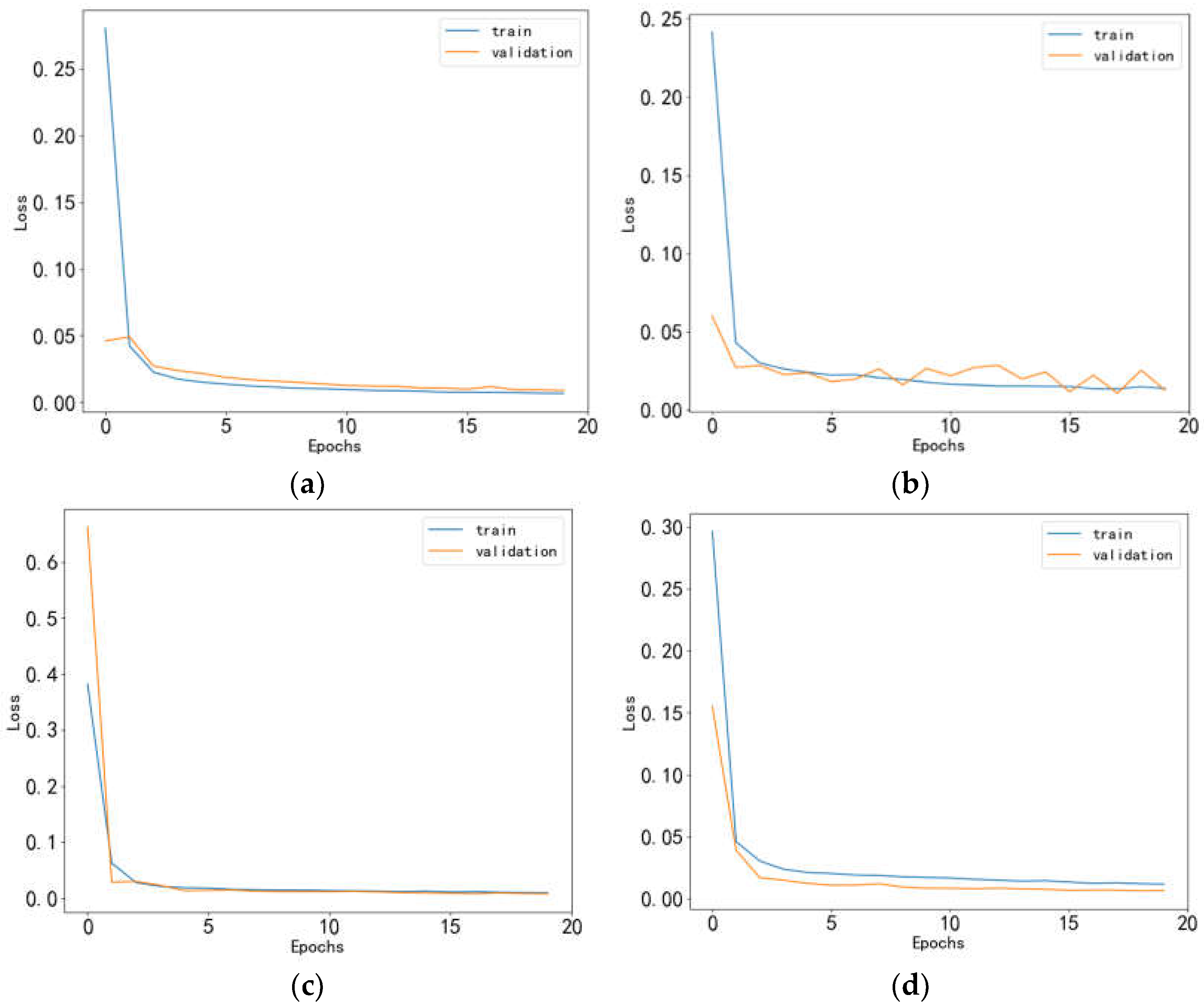 Preprints 78736 g013