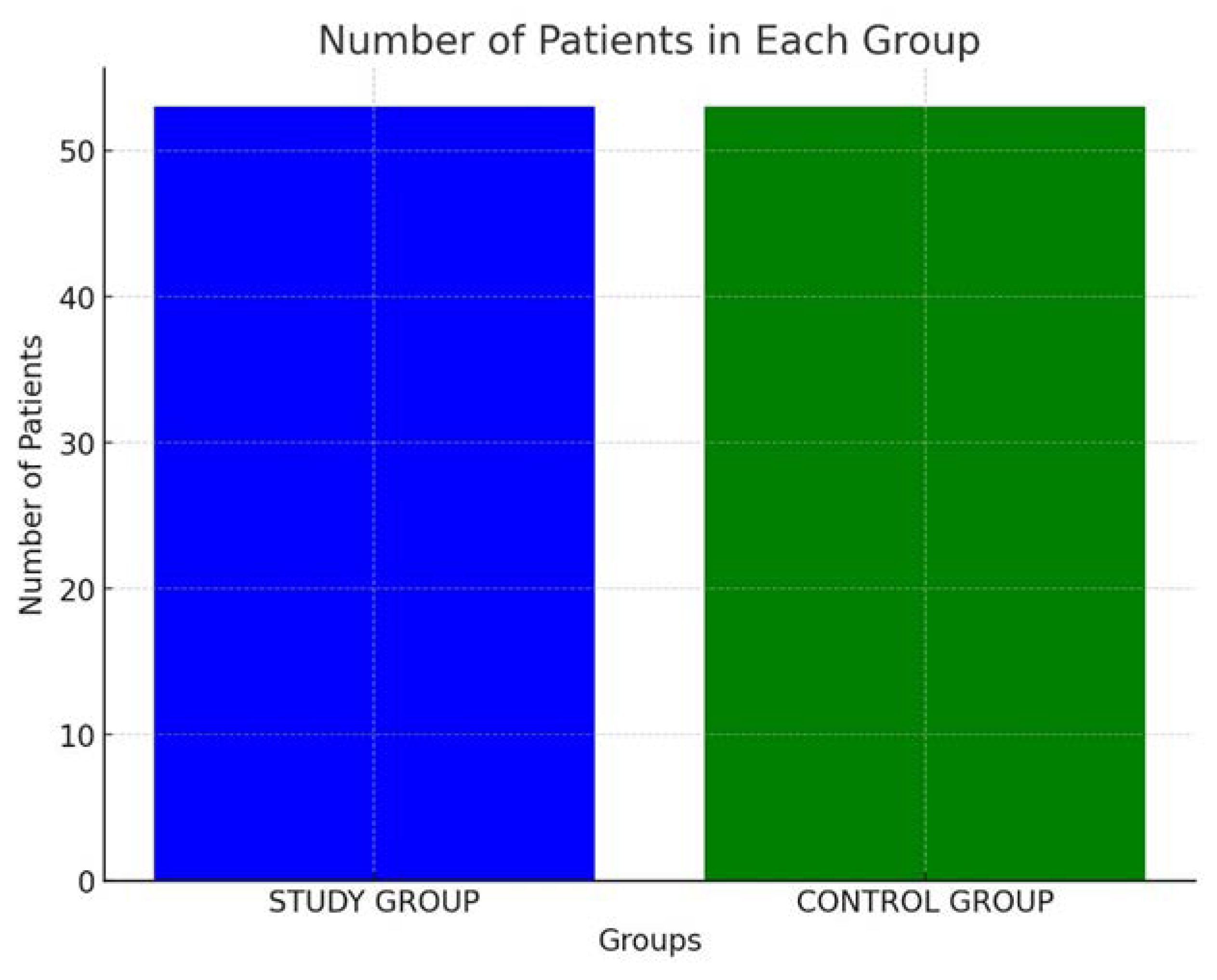 Preprints 108357 g001