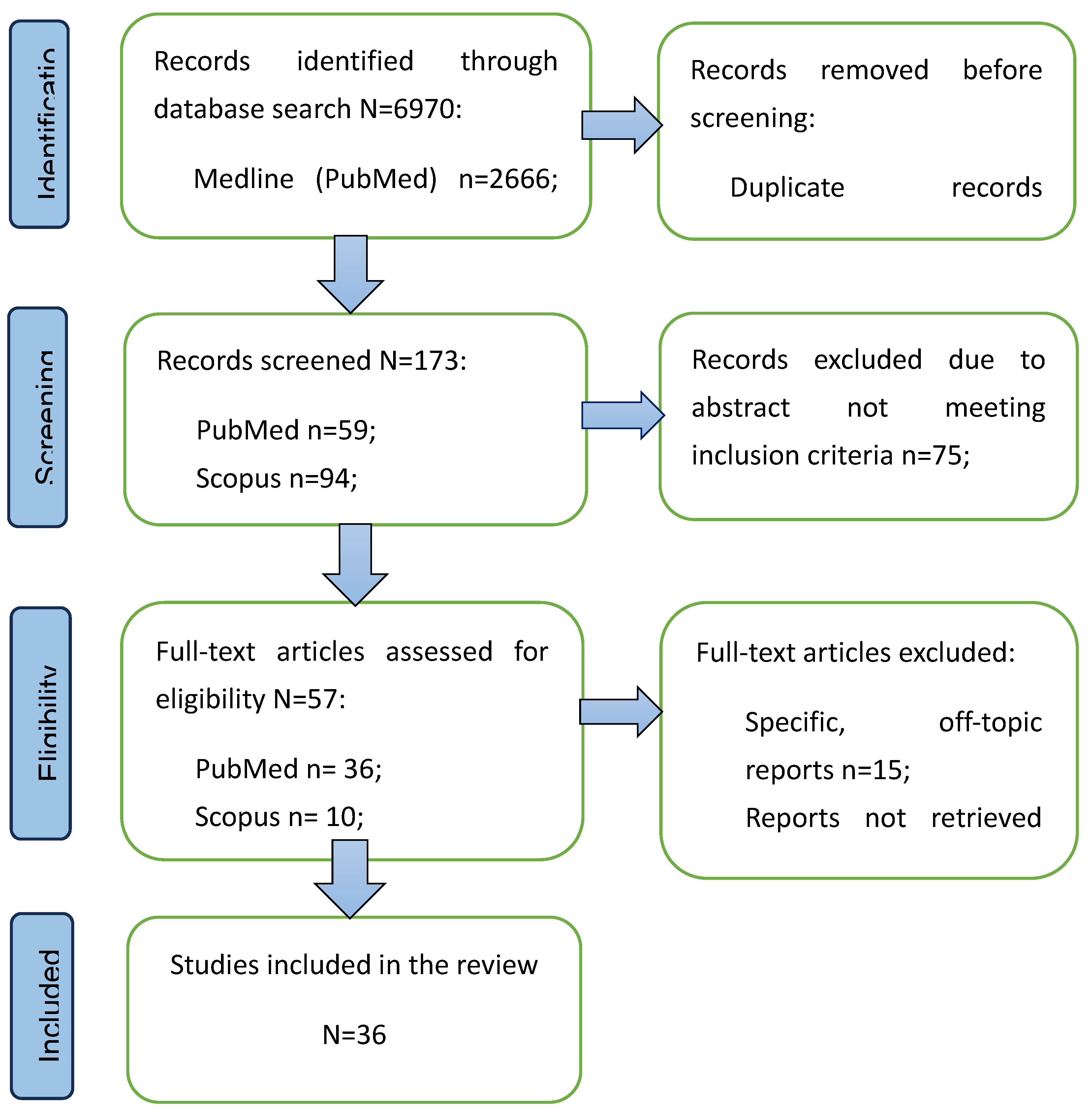 Preprints 119170 g001