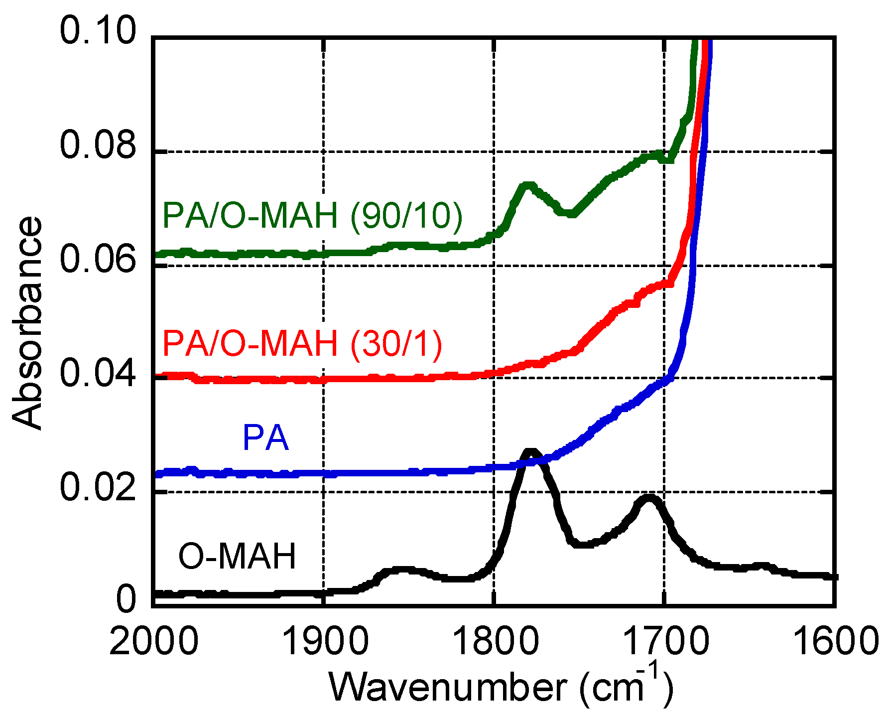 Preprints 112174 g002