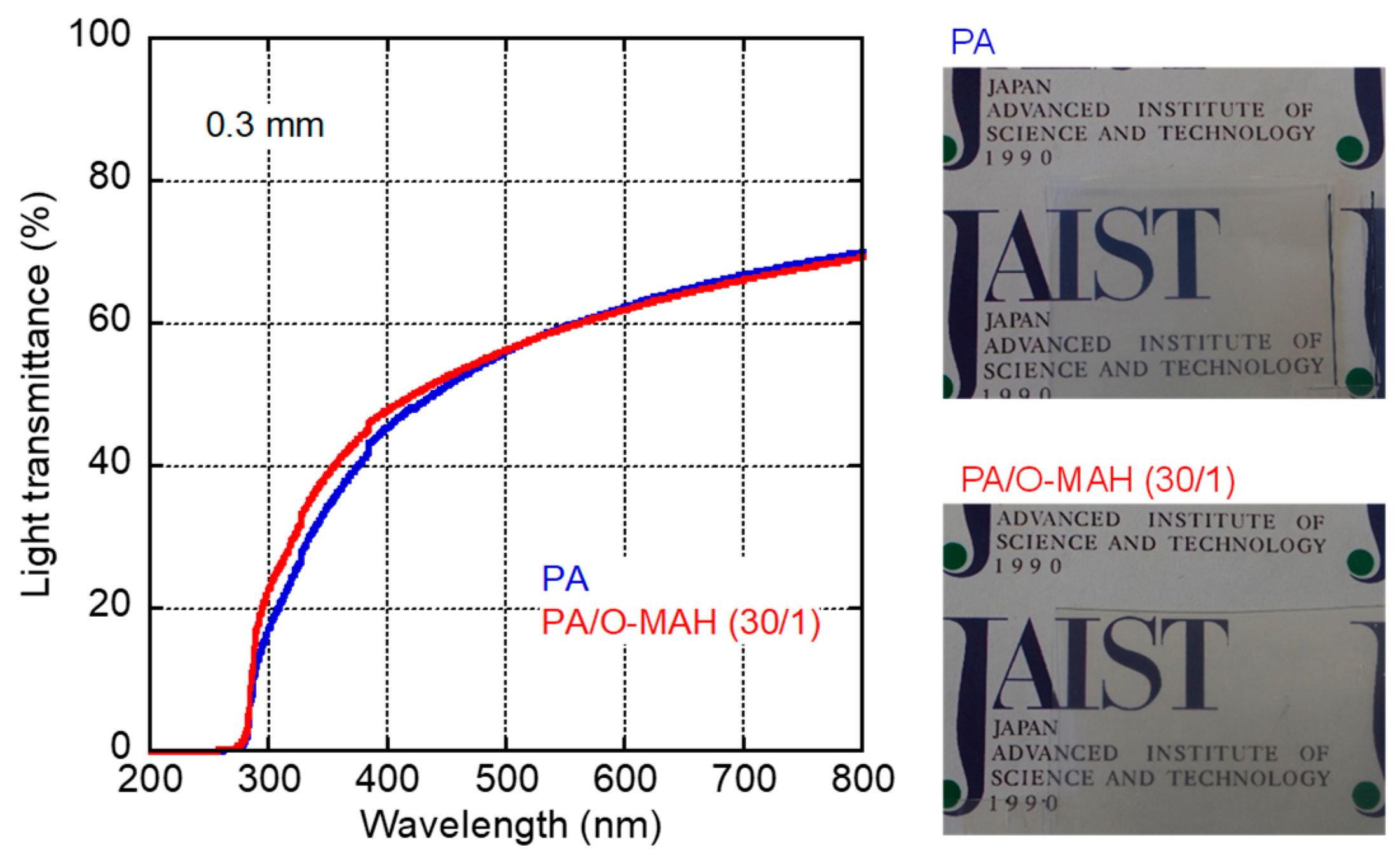 Preprints 112174 g003