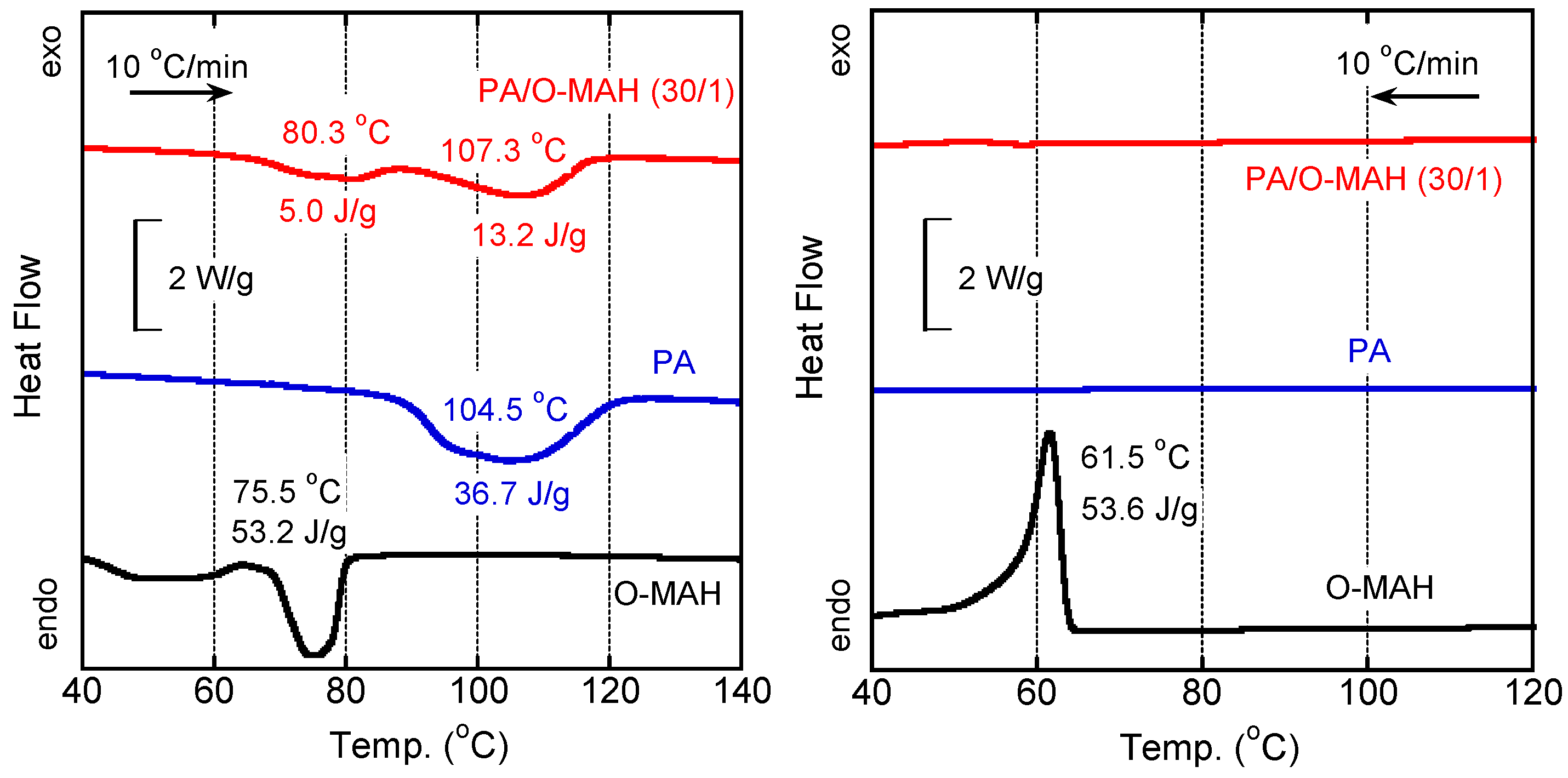 Preprints 112174 g004