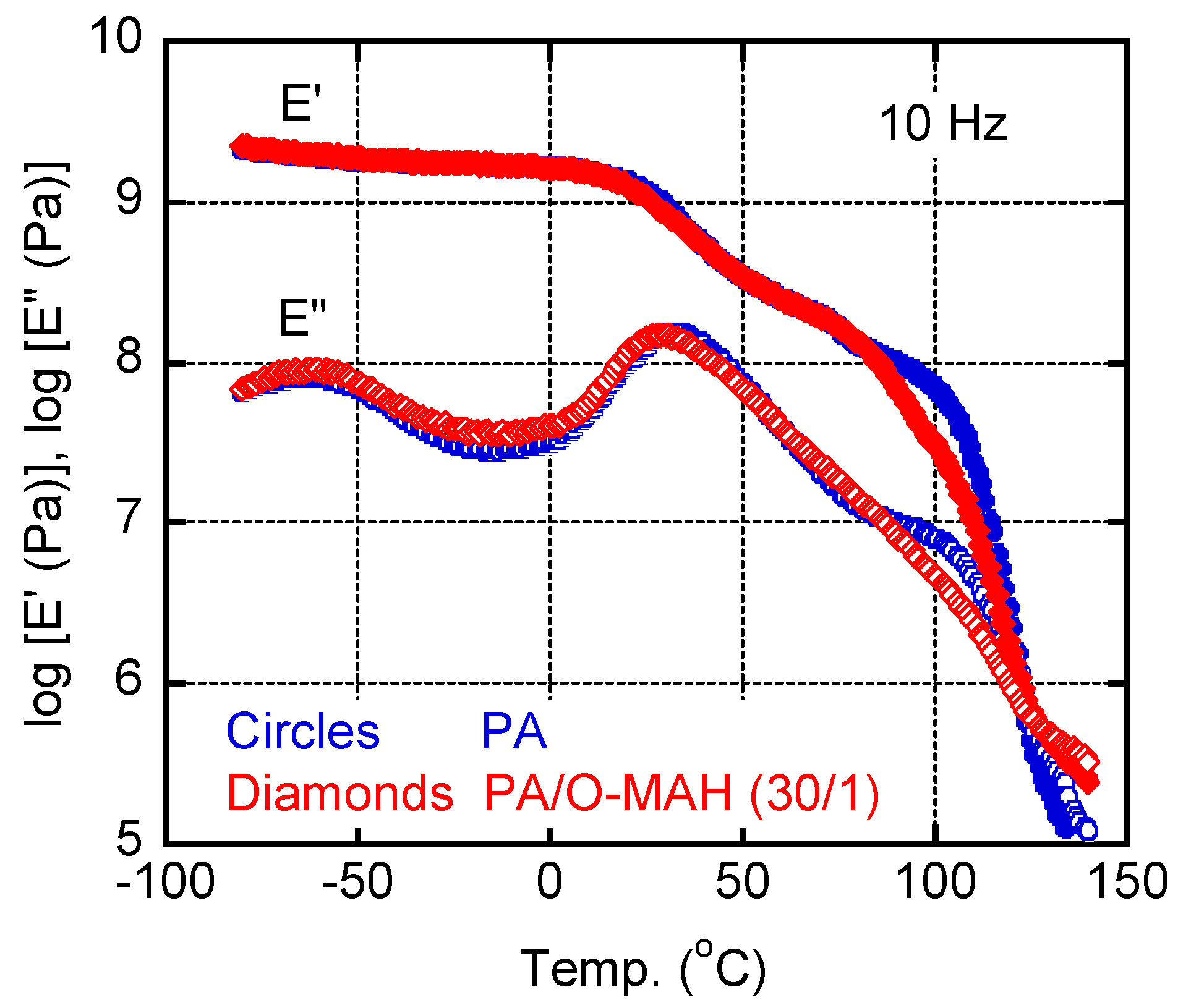 Preprints 112174 g005